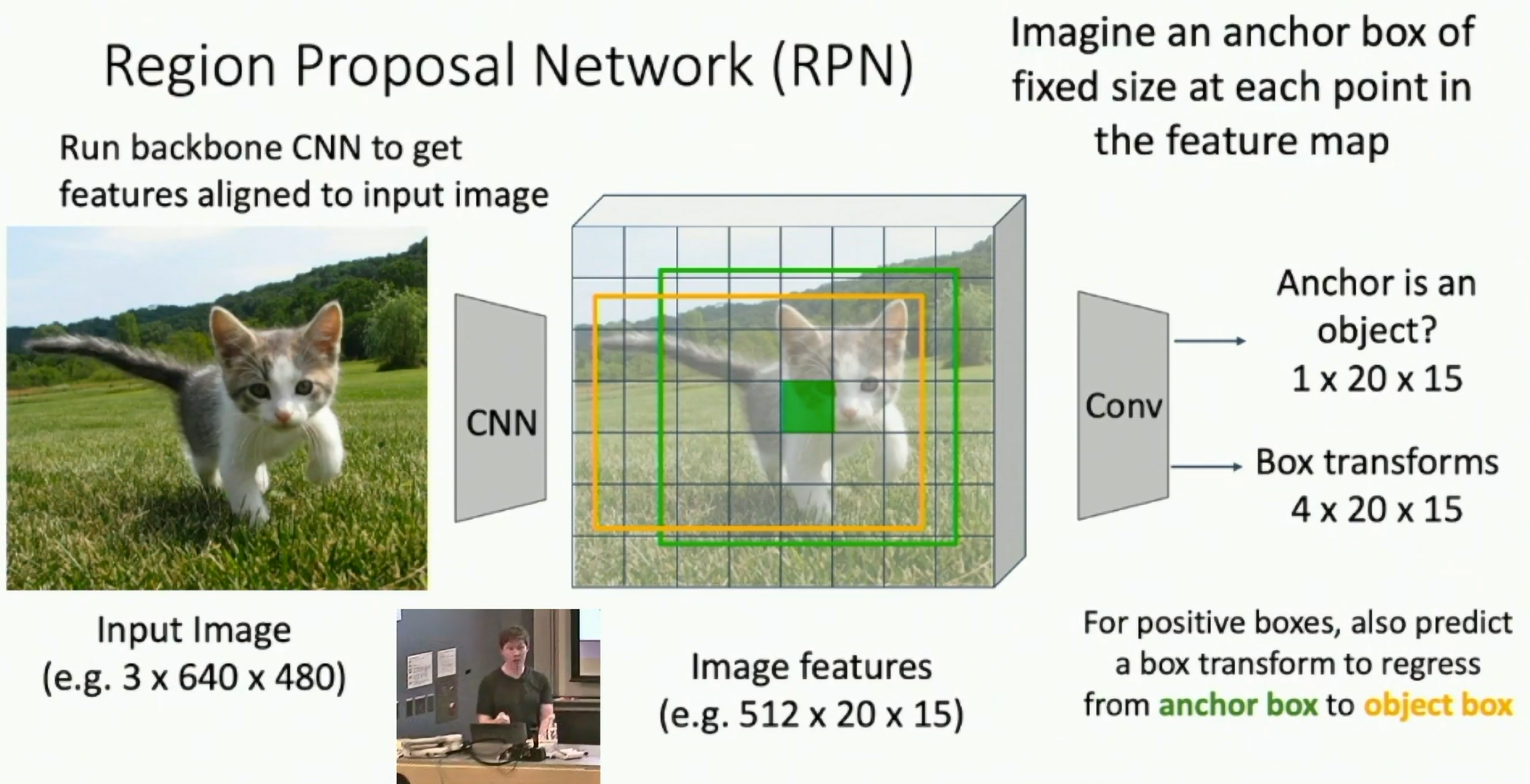 Region Proposal Network