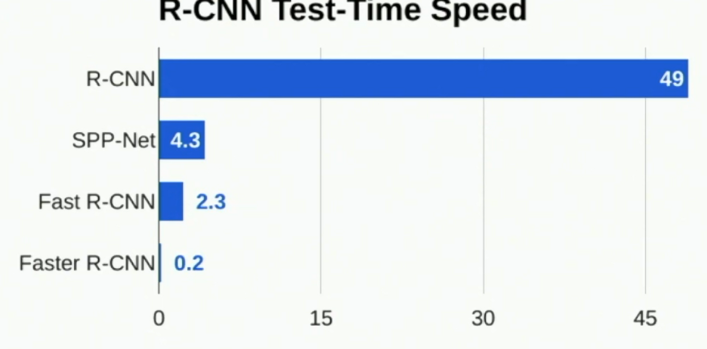 Faster R-CNN