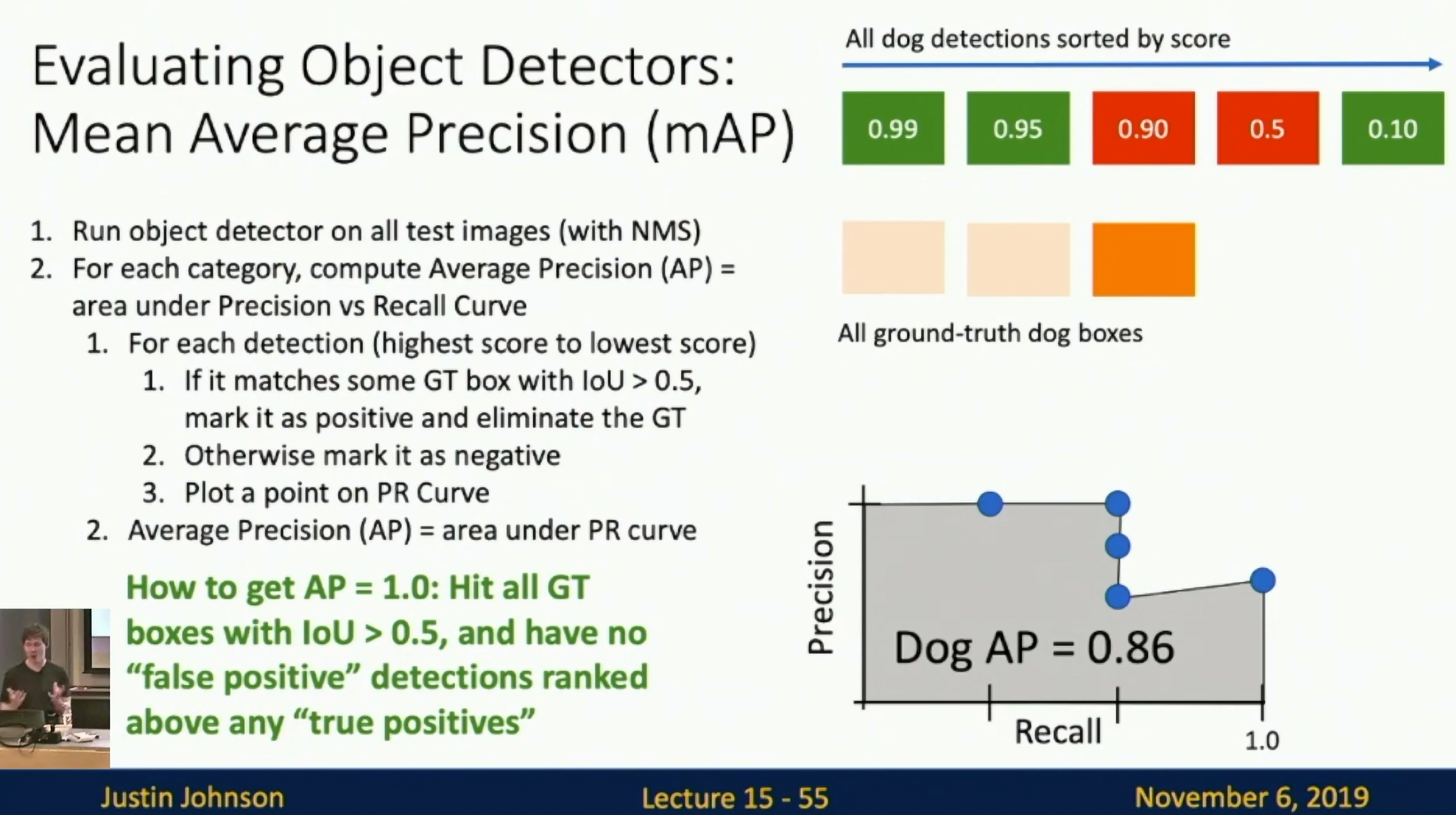 Mean Average Precision