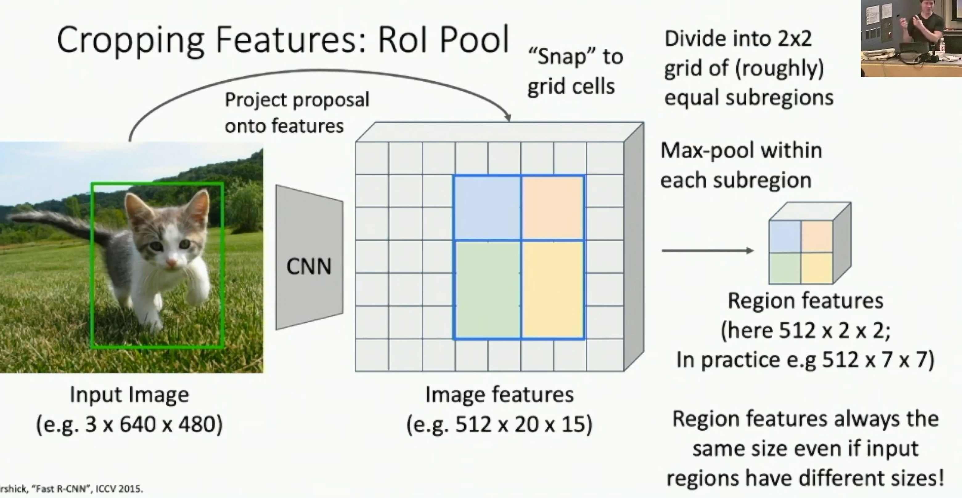 RoI Pool