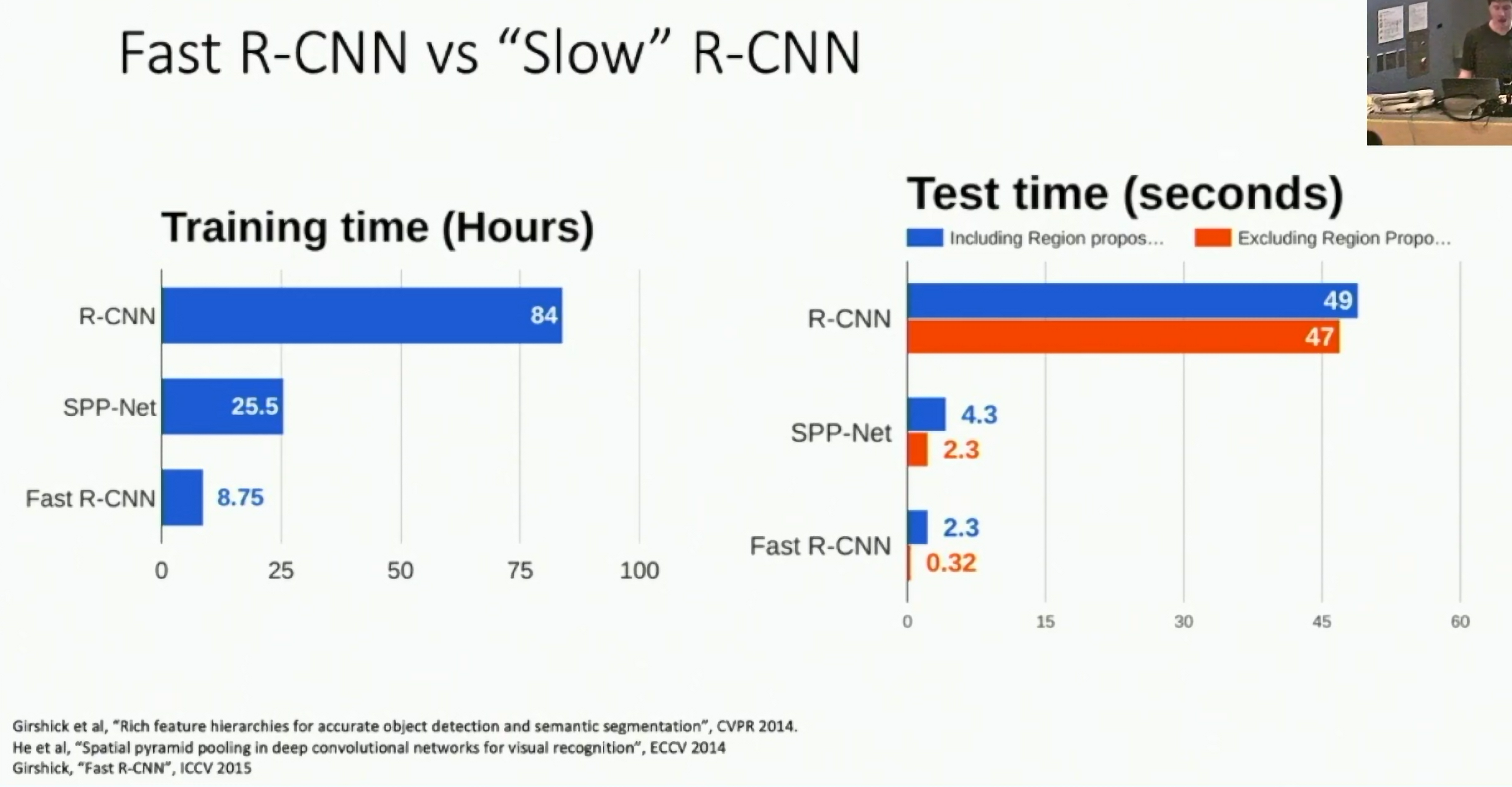 Fast R-CNN