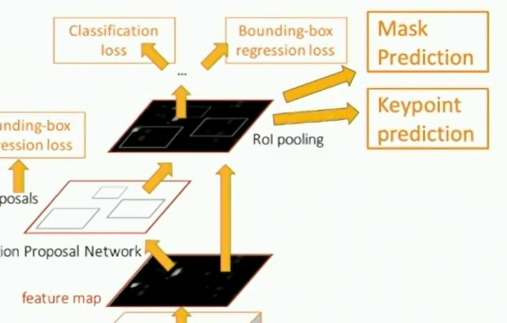 Mask R-CNN Keypoints