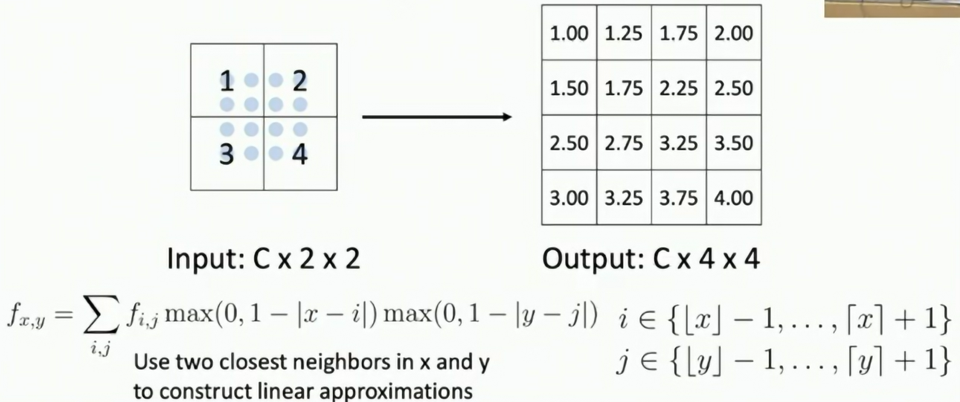 Cubic Interpolation