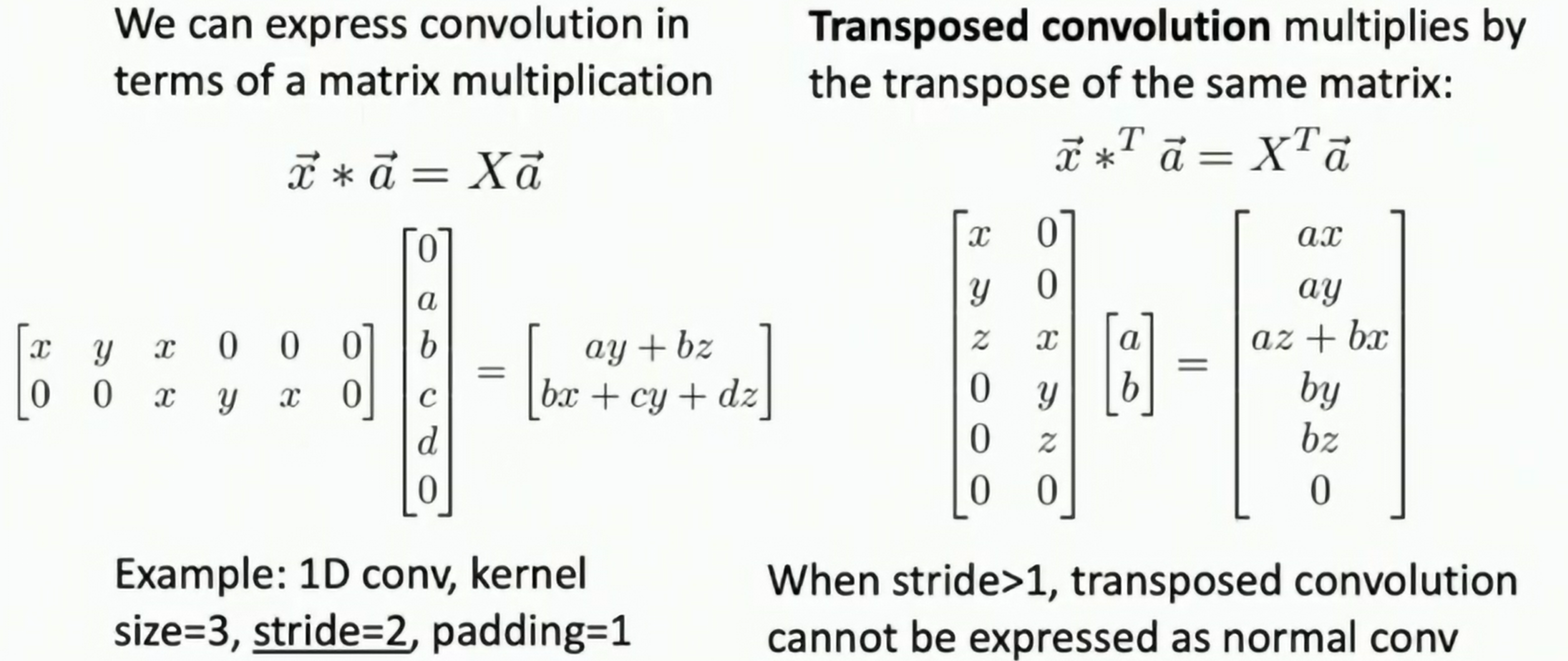 Transposed Convolution