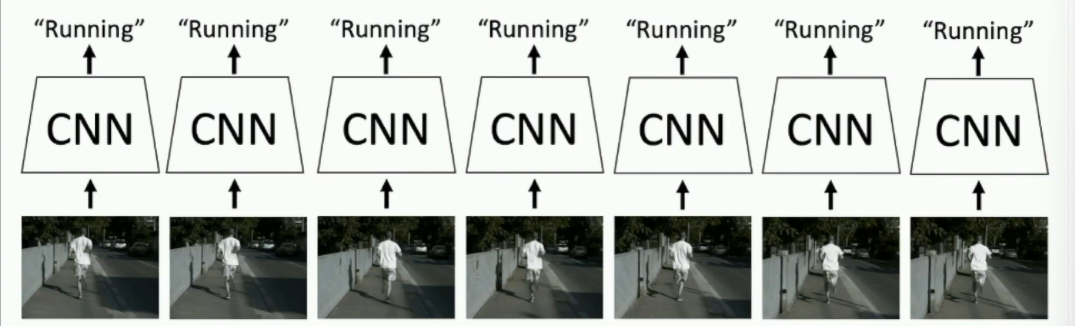 Single-Frame CNN