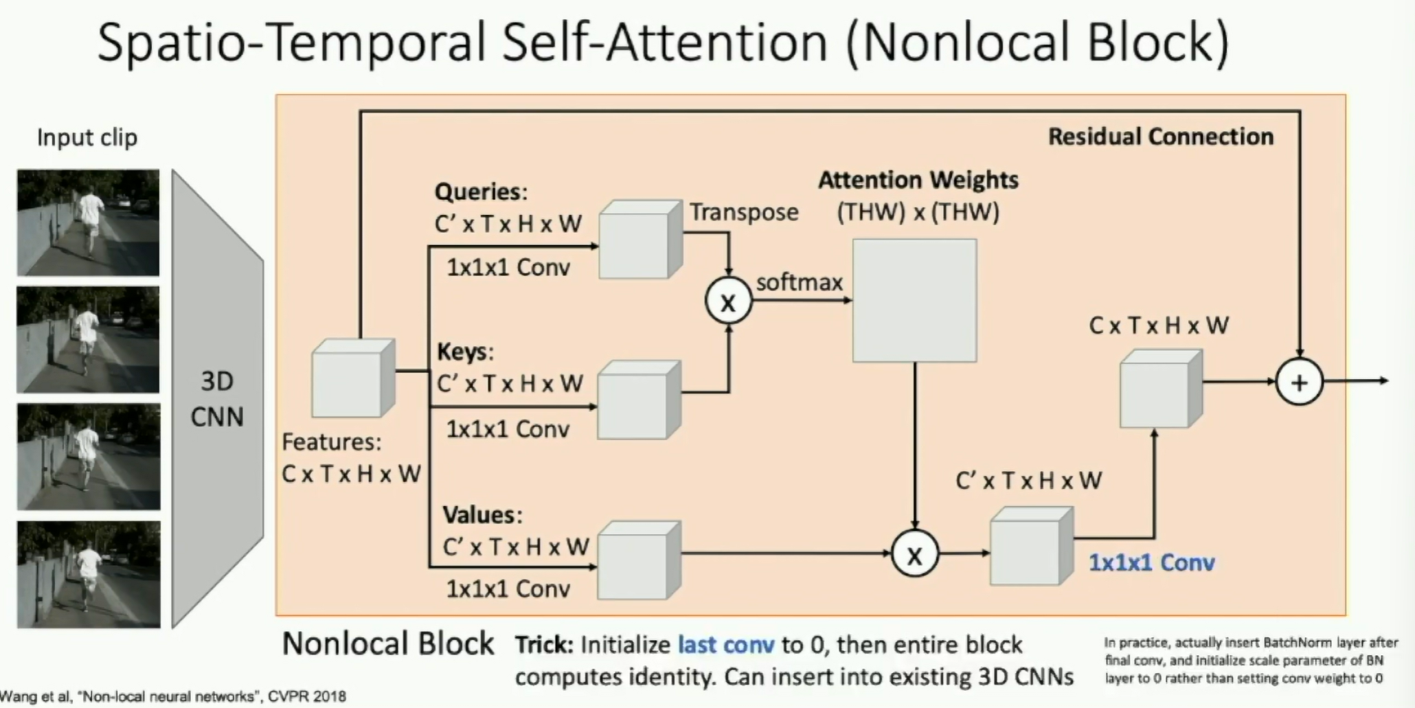 Nonlocal Block