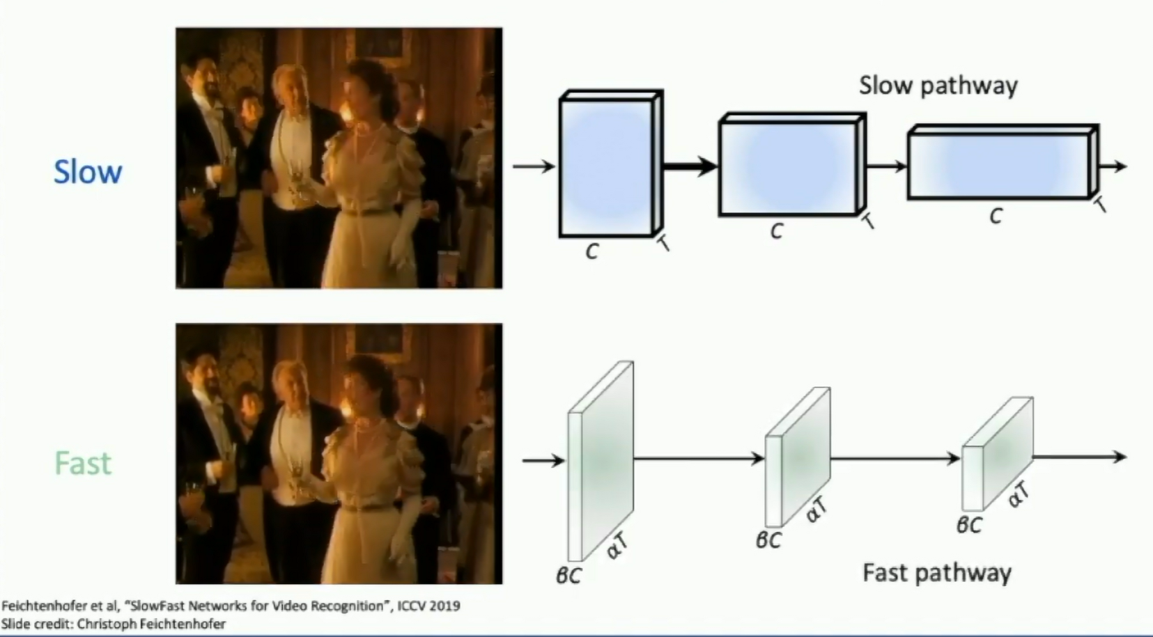 SlowFast Networks