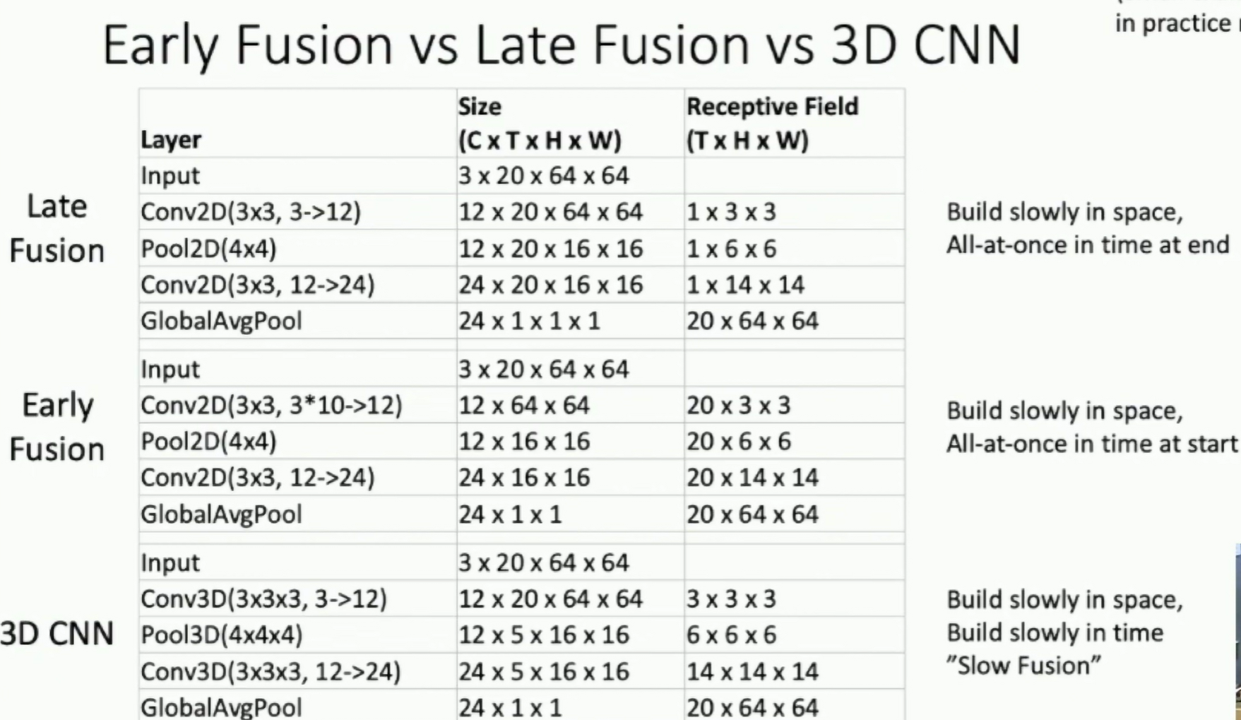 Comparison