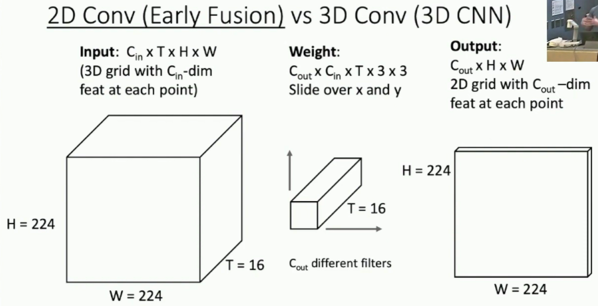 2D Conv vs 3D Conv