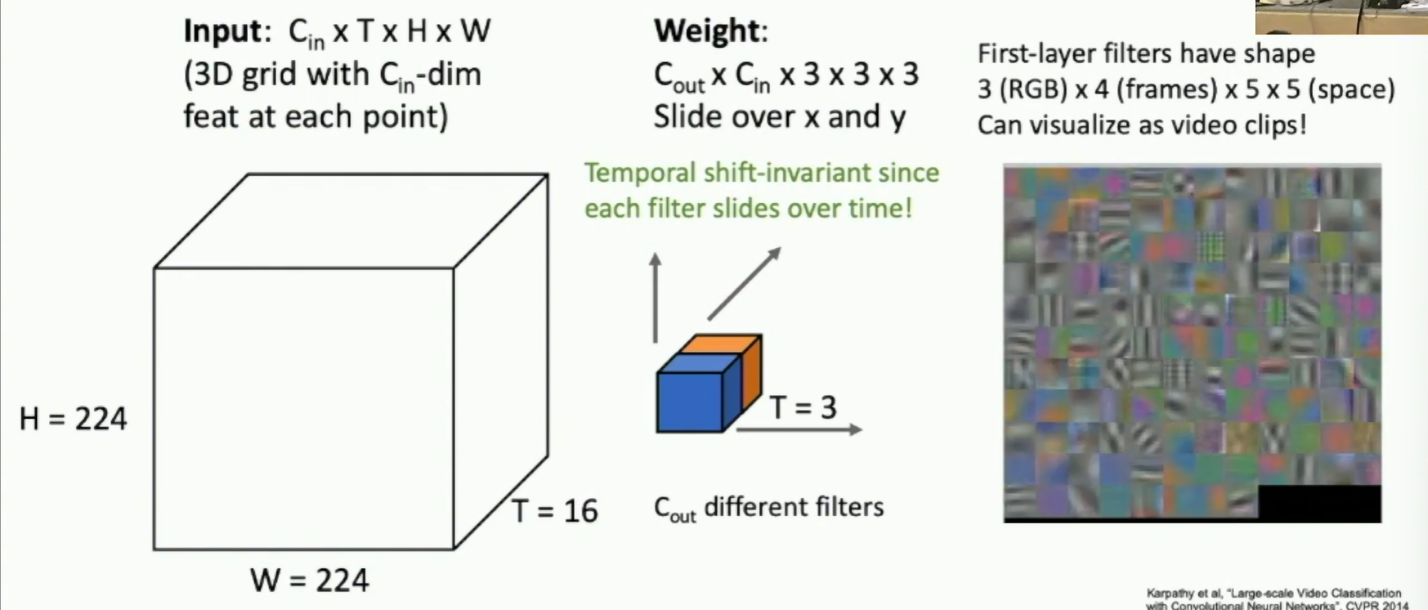 3D Conv Filters