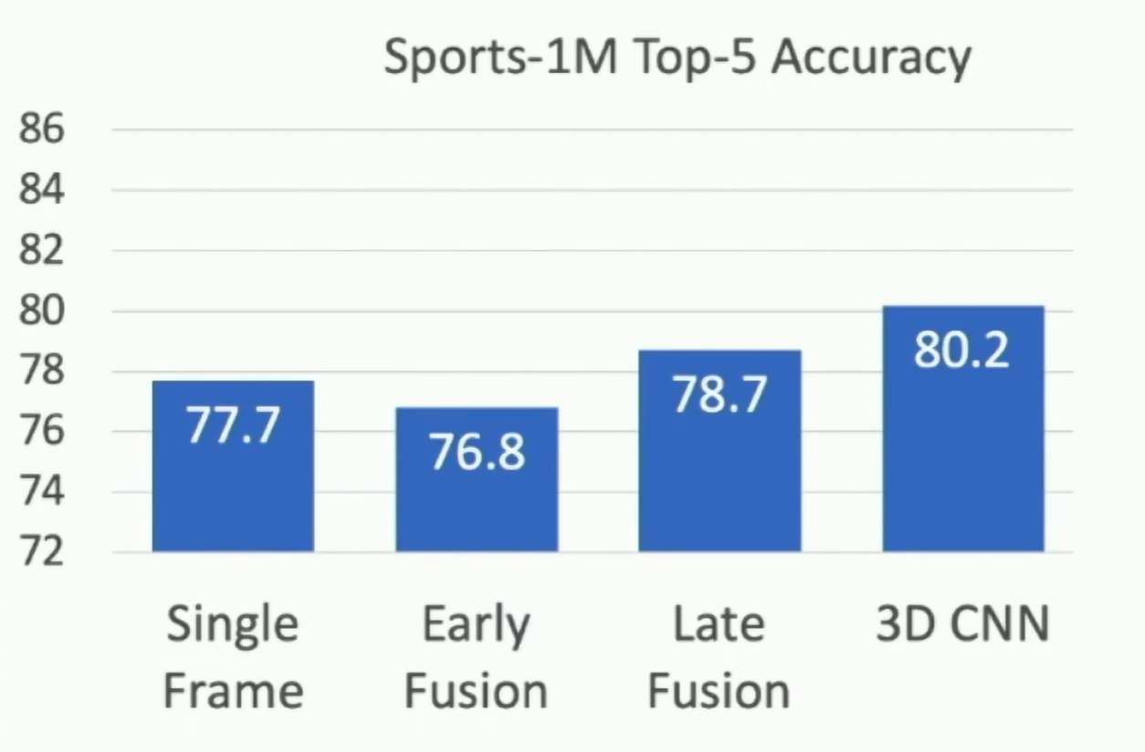 Sports-1M