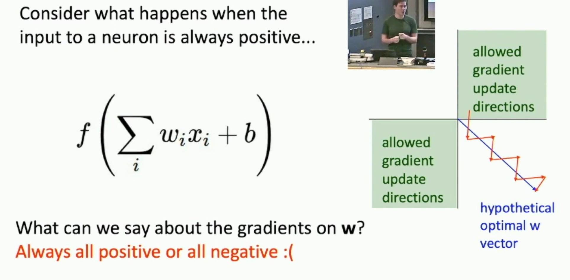 Gradient update directions