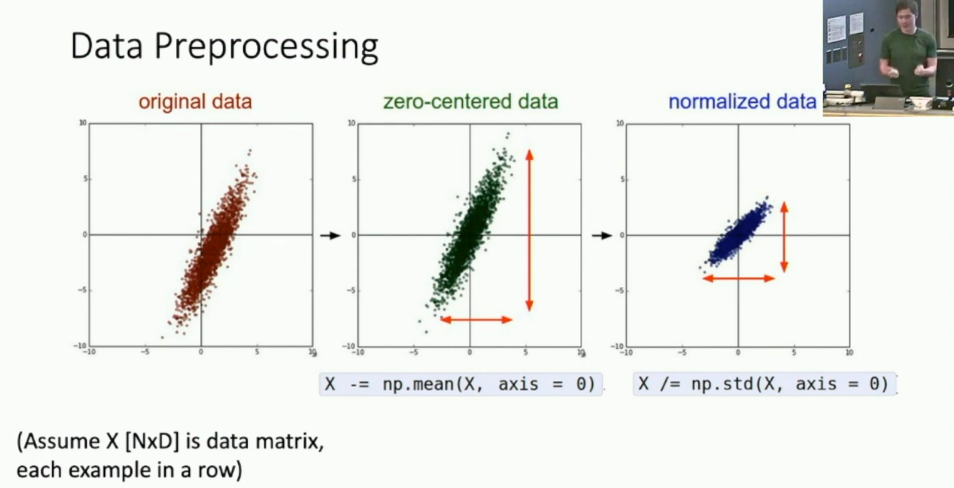 Data preprocessing