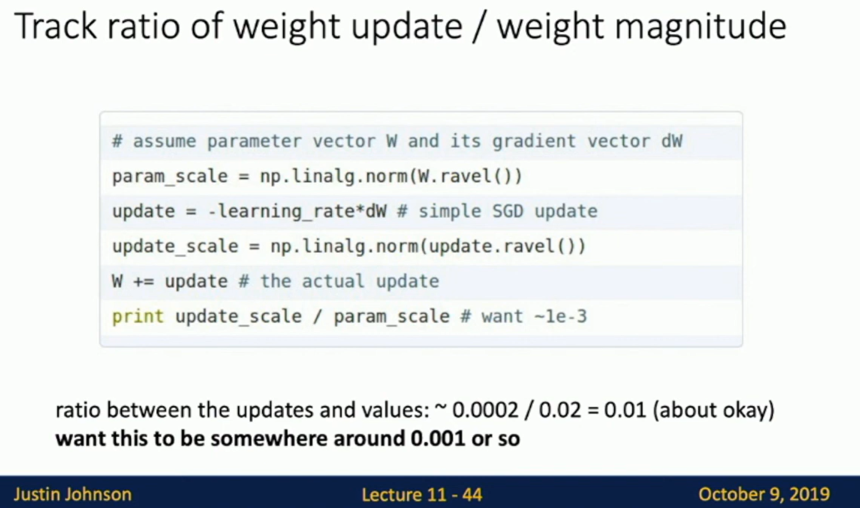 Track ratio of weight update / weight magnitude