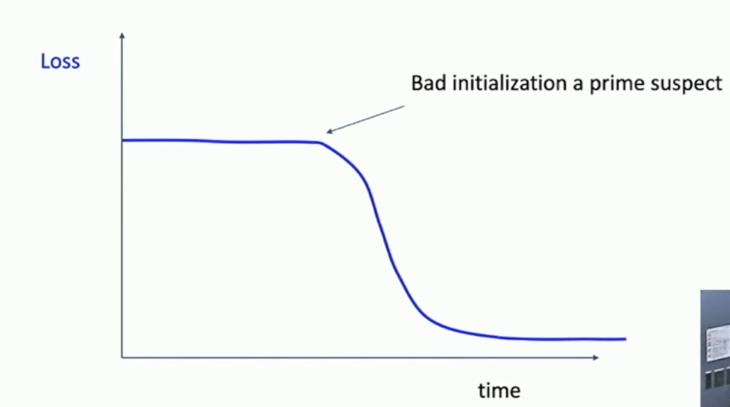 Learning curves