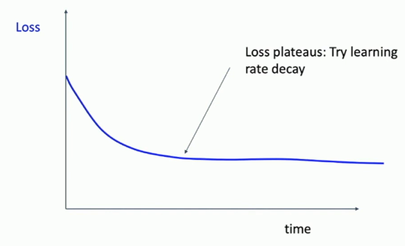 Learning curves