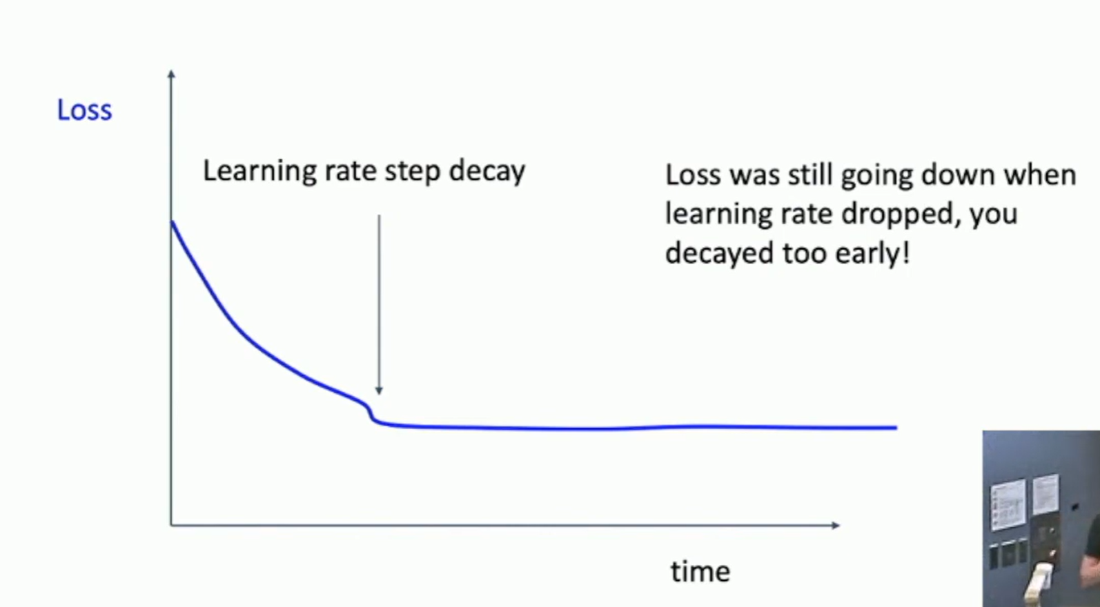 Learning curves