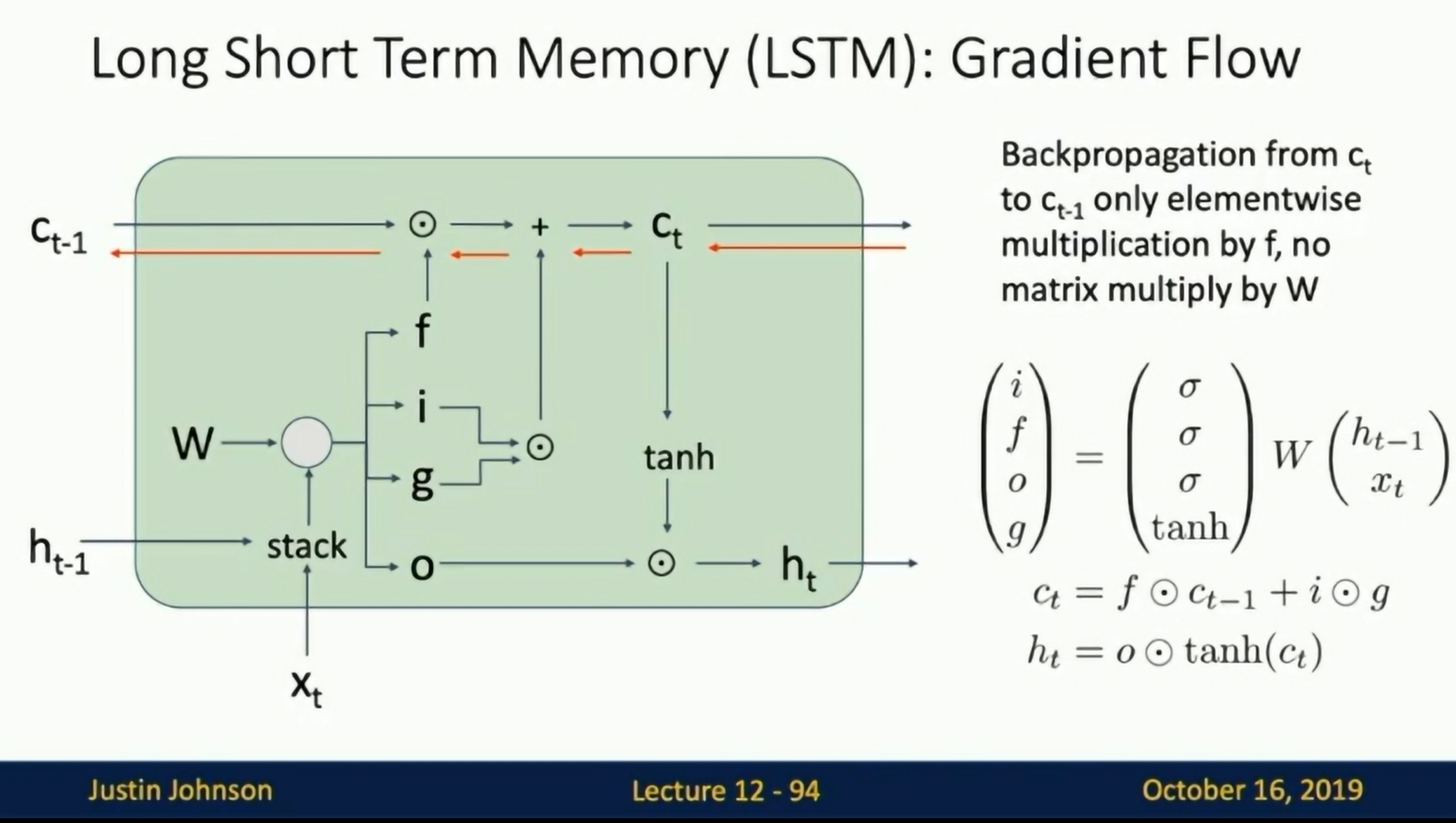 LSTM