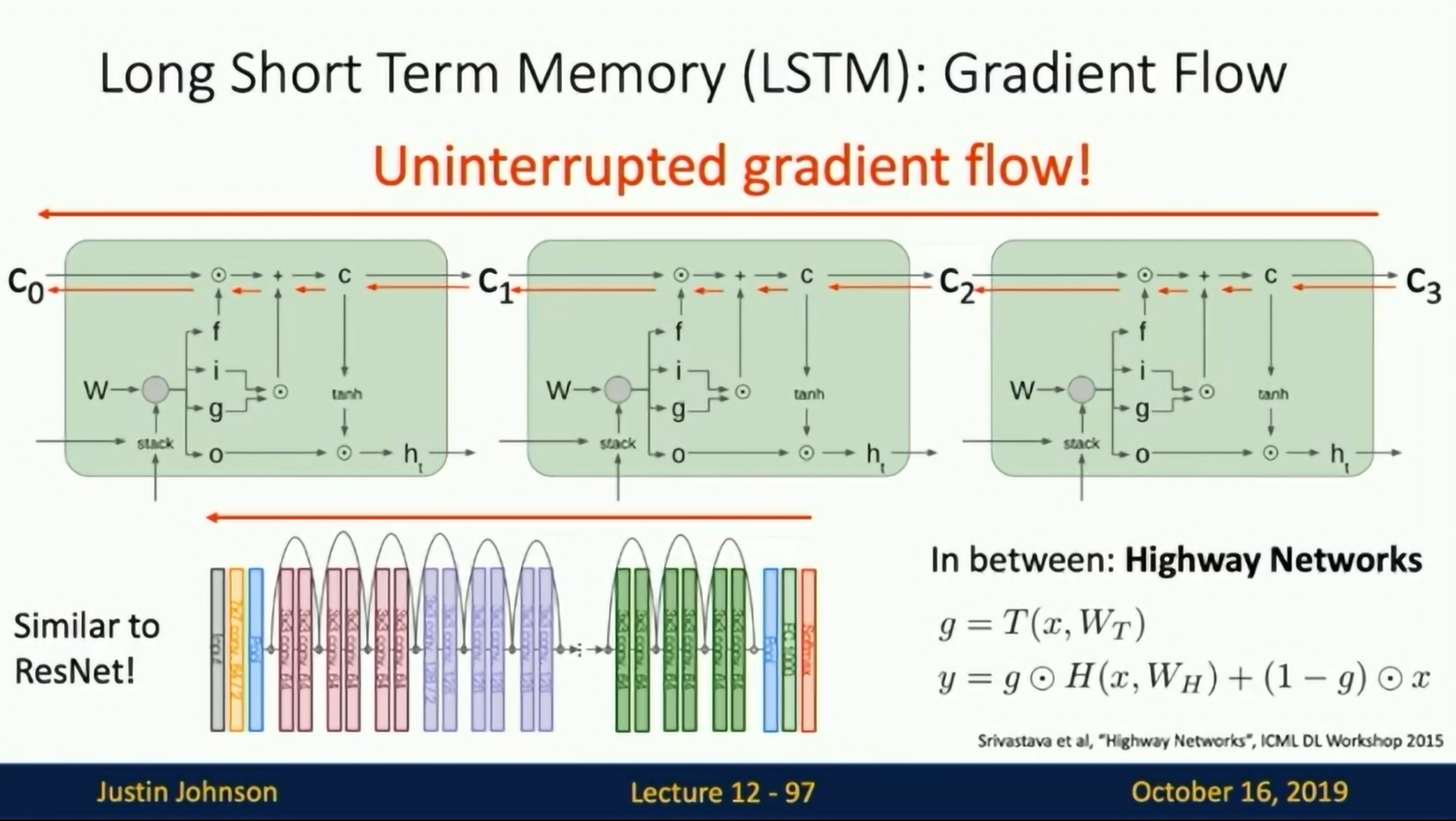 LSTM