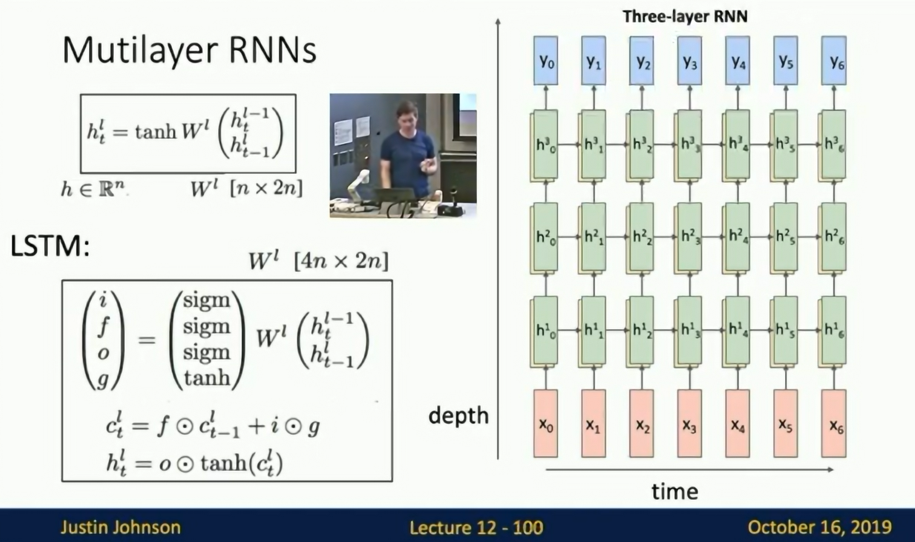 Two-layer RNN