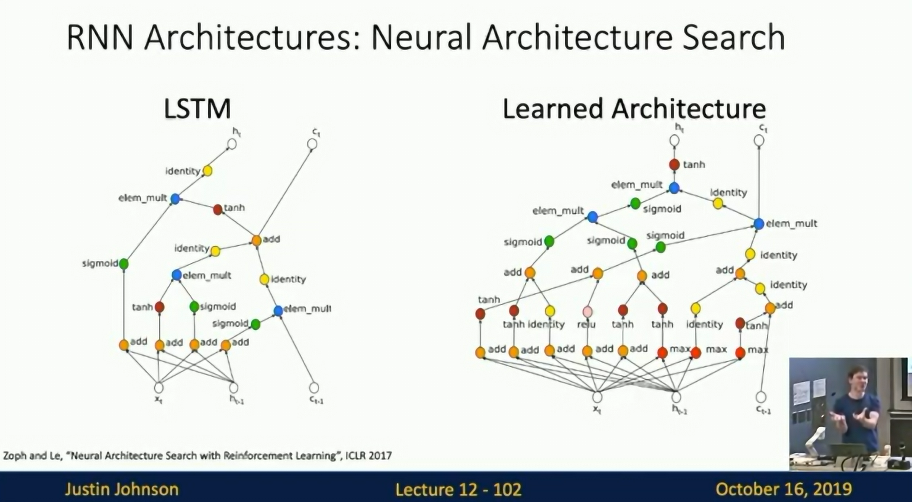 Other RNN Variants