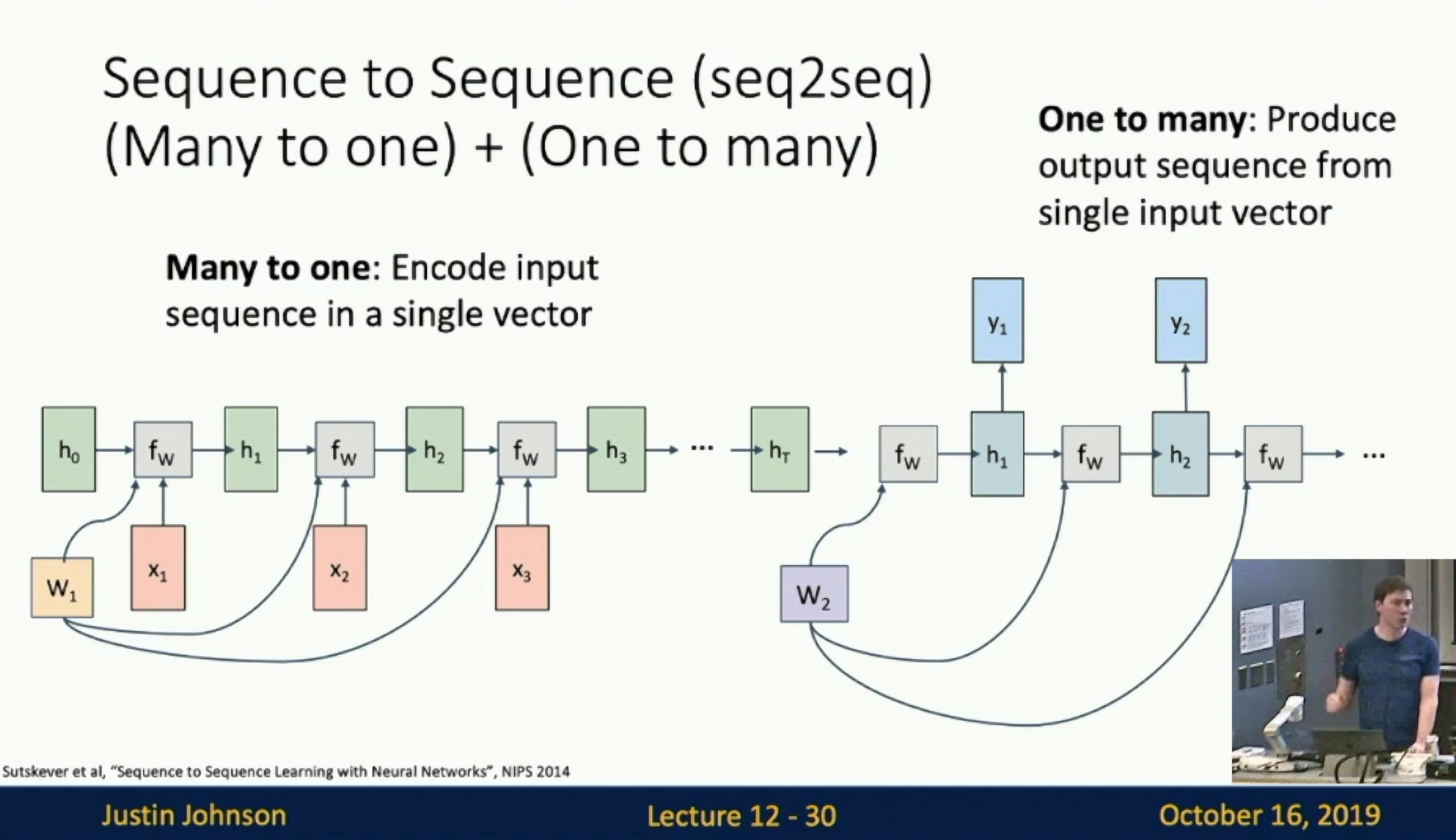 Seq2Seq