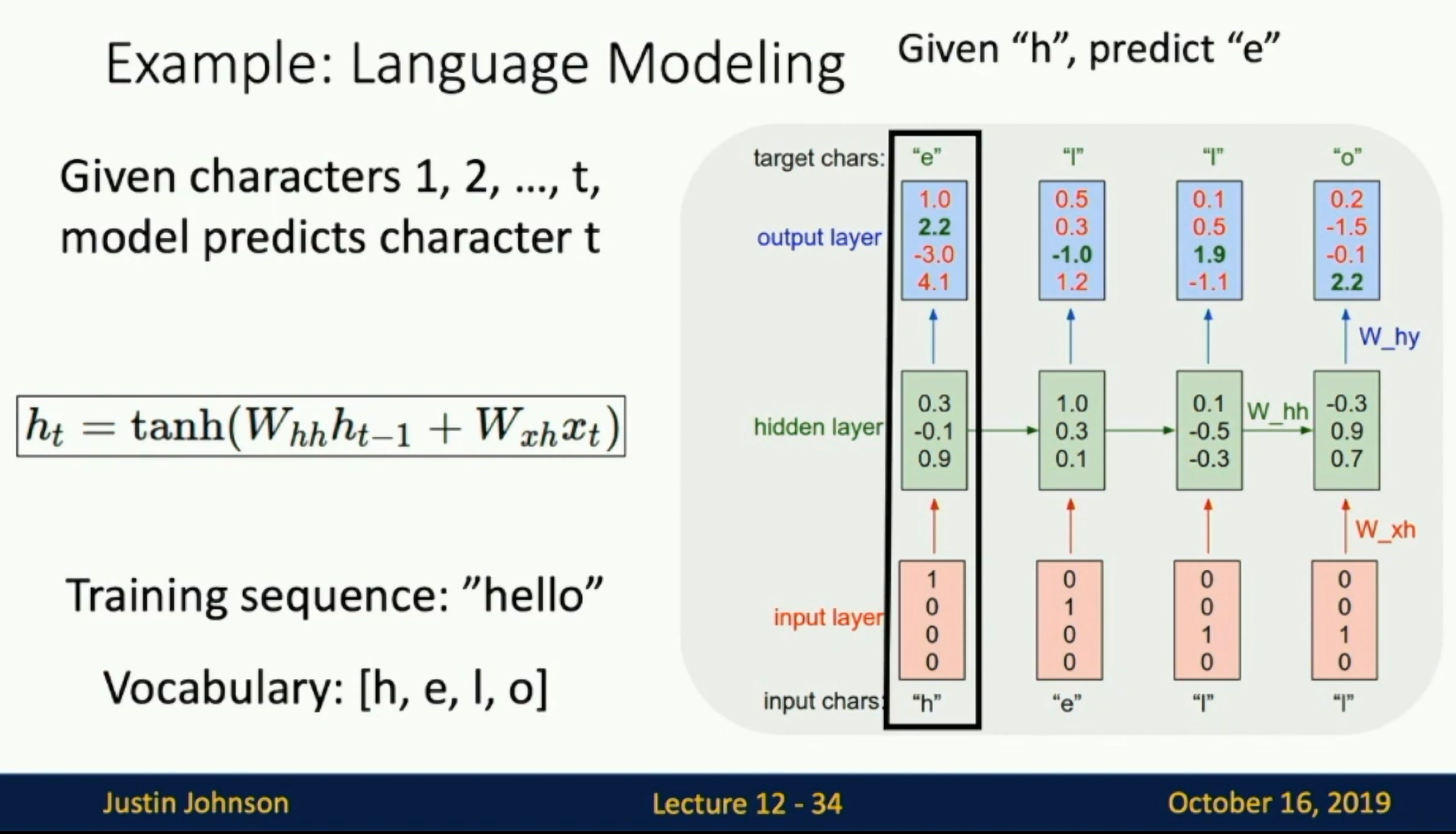 Language Modeling