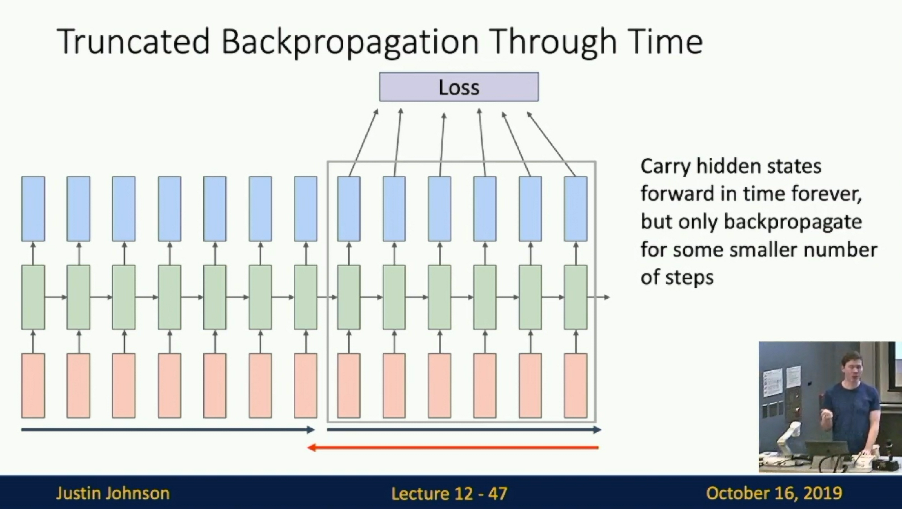 Backpropagation Through Time