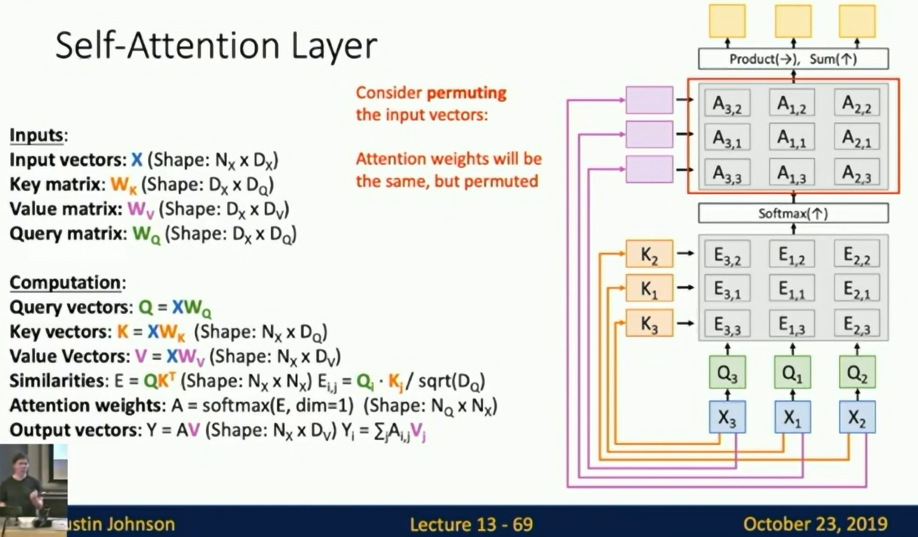 Self-Attention Layer