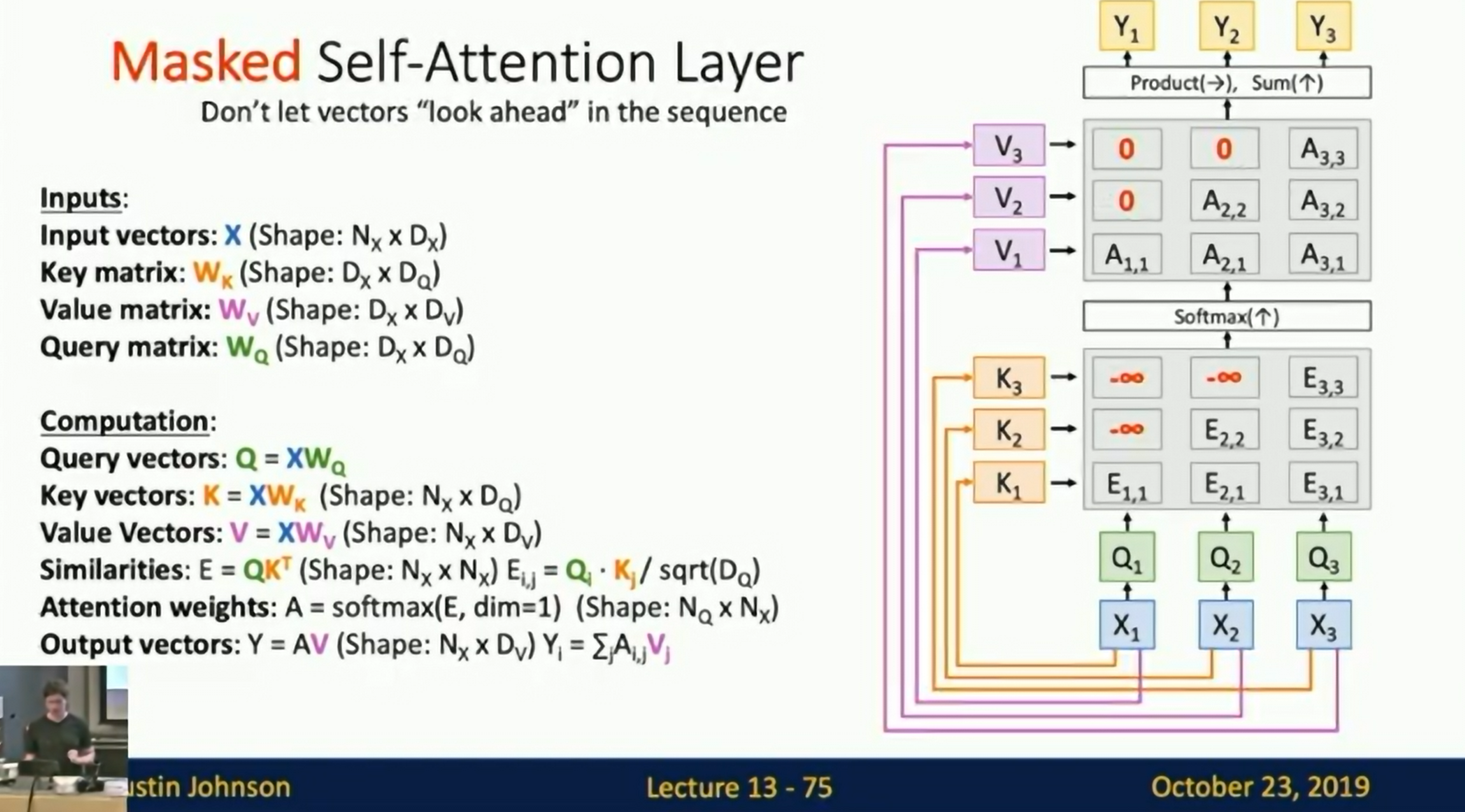 Masked Self-Attention