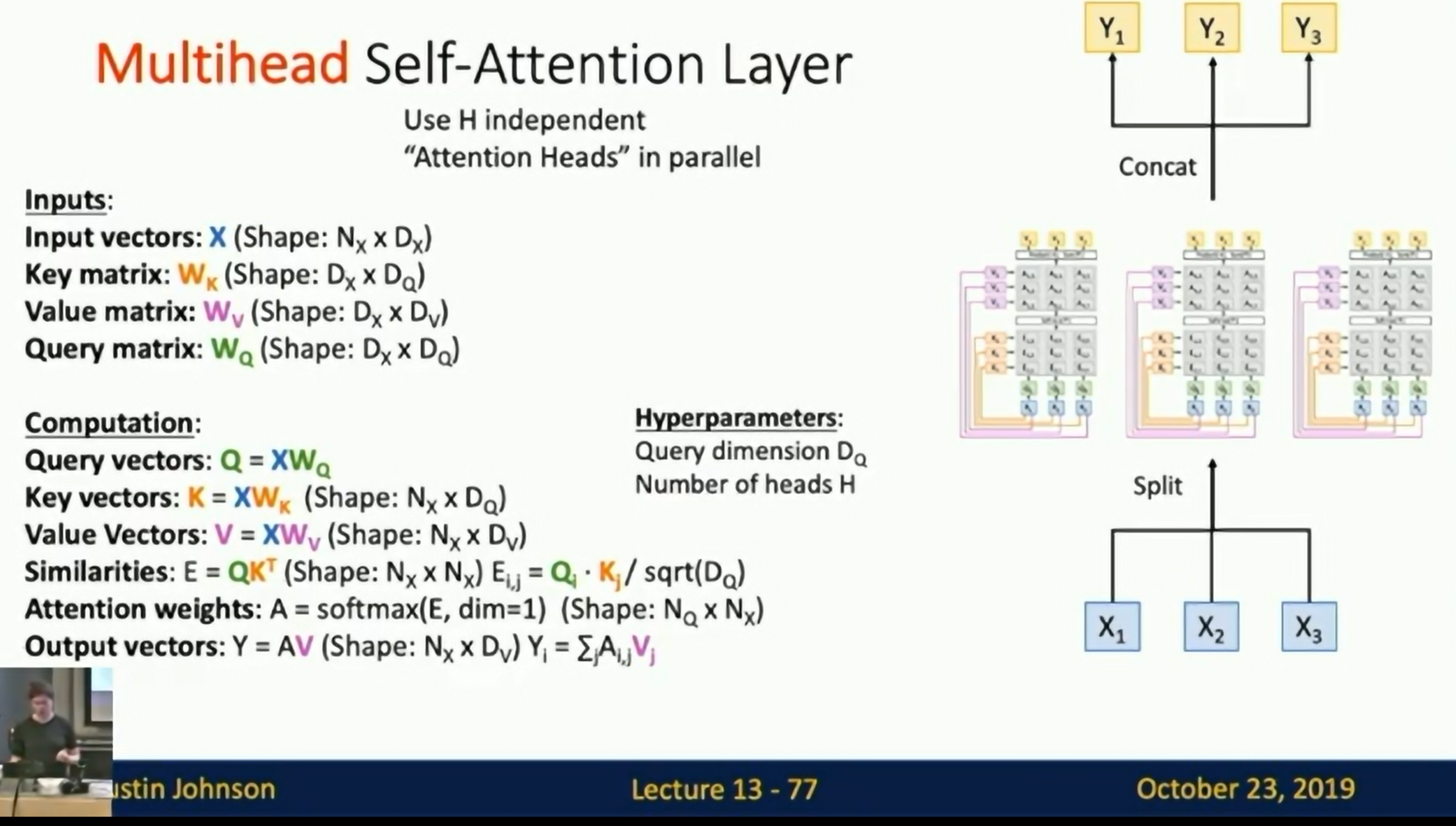 Multi-head Self-Attention