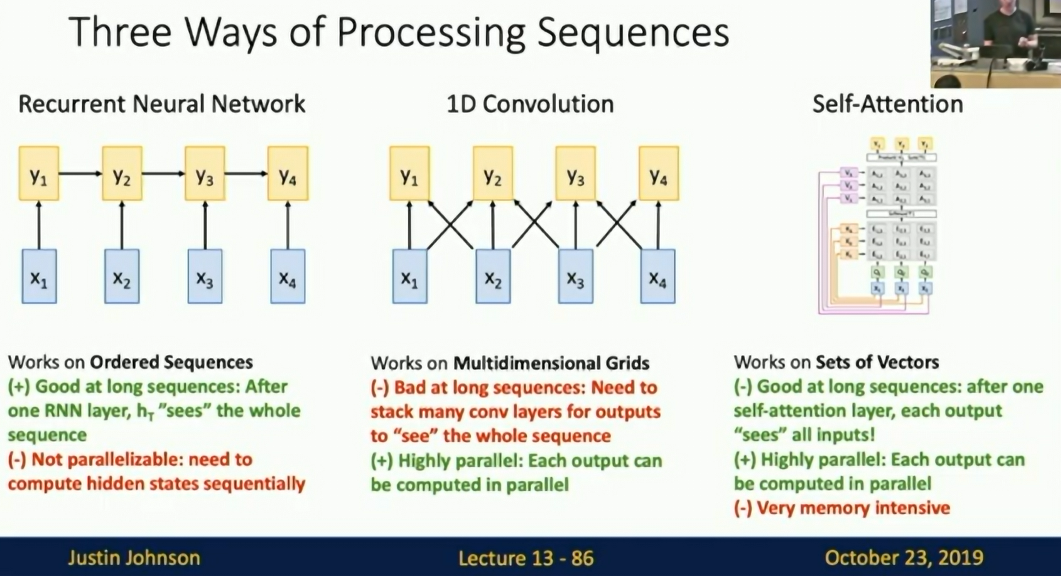 Three ways of Processing Sequences