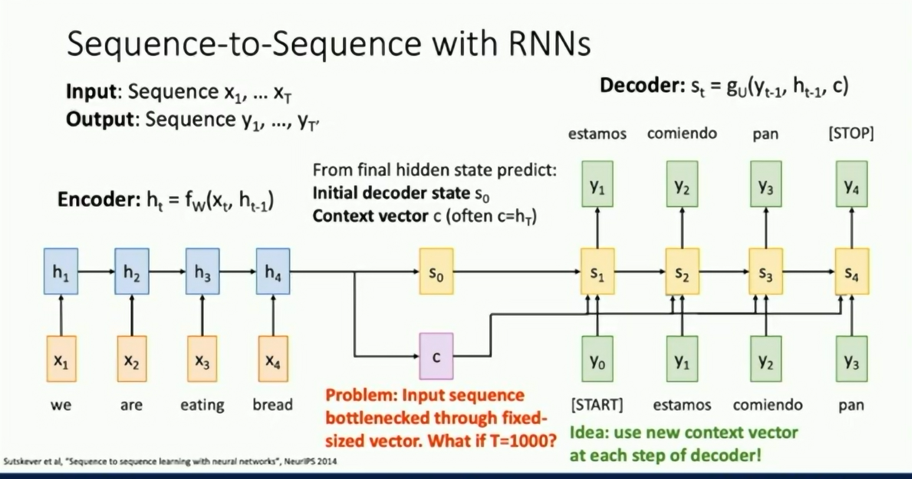 Seq to Seq with RNNs and Attention