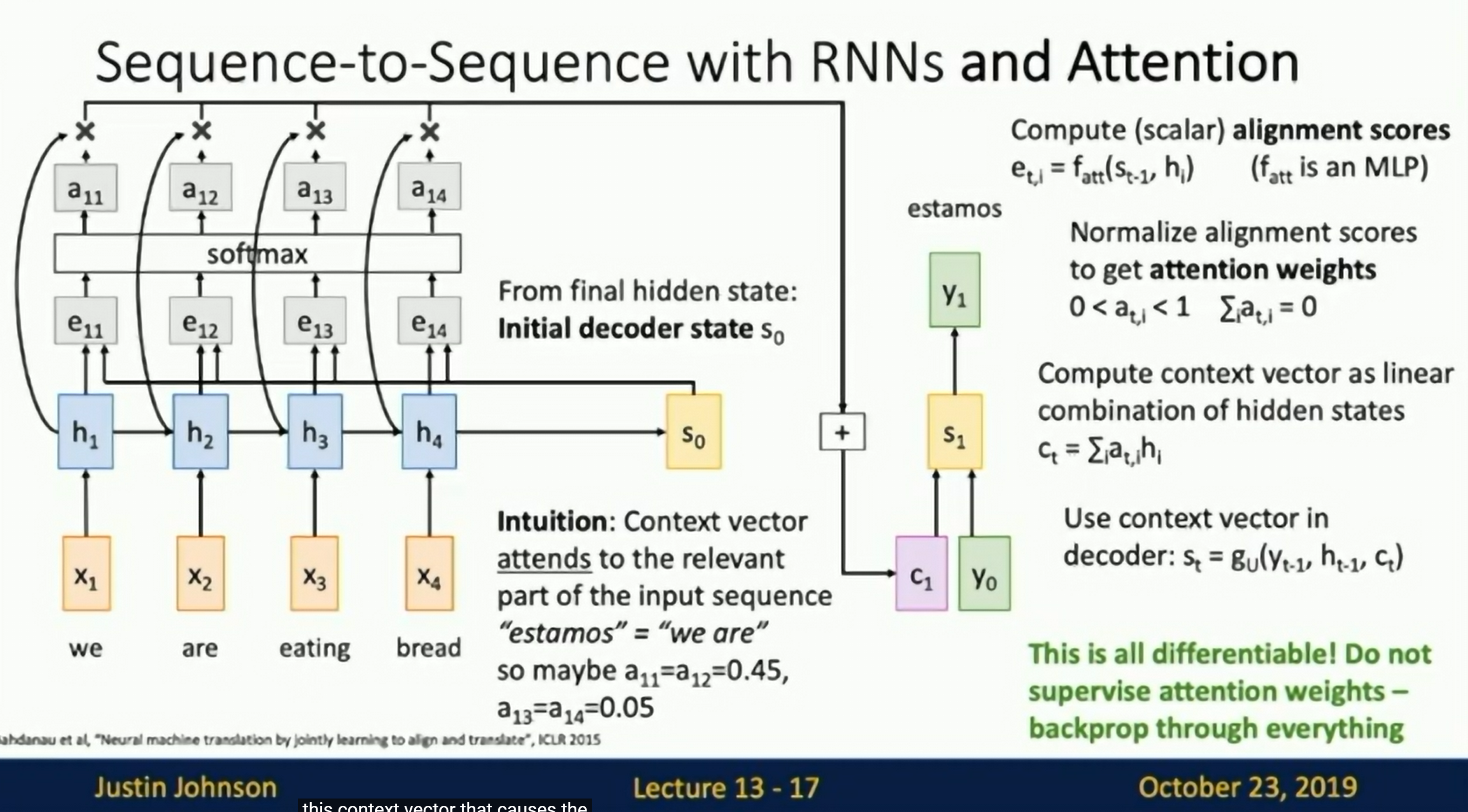 Seq to Seq with RNNs and Attention