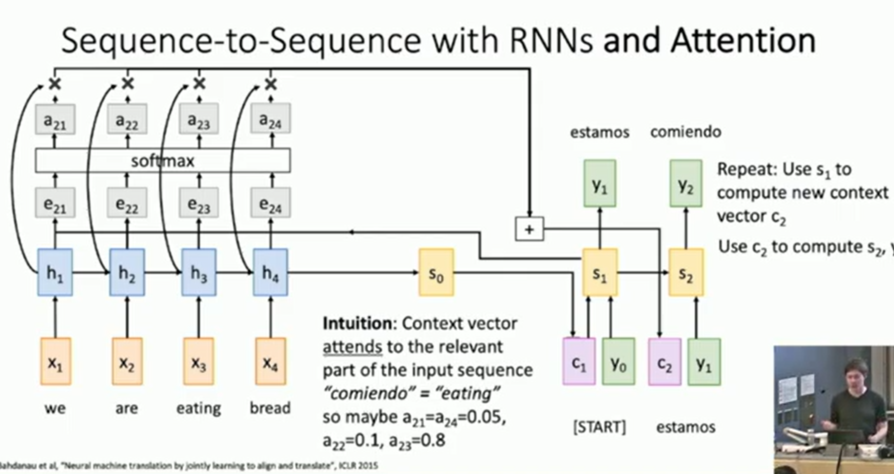 Seq to Seq with RNNs and Attention