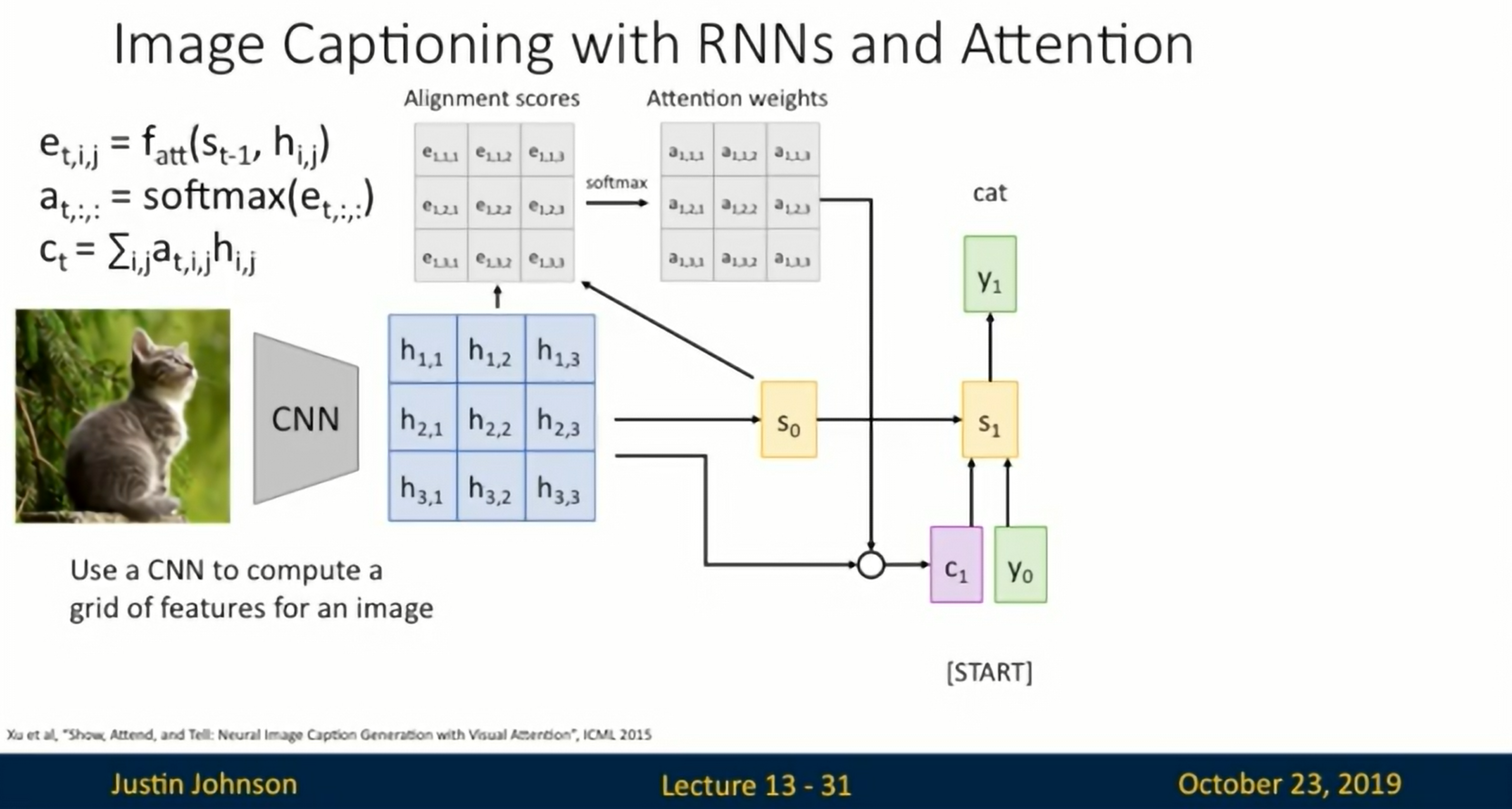 Image Captioning with RNNs and Attention