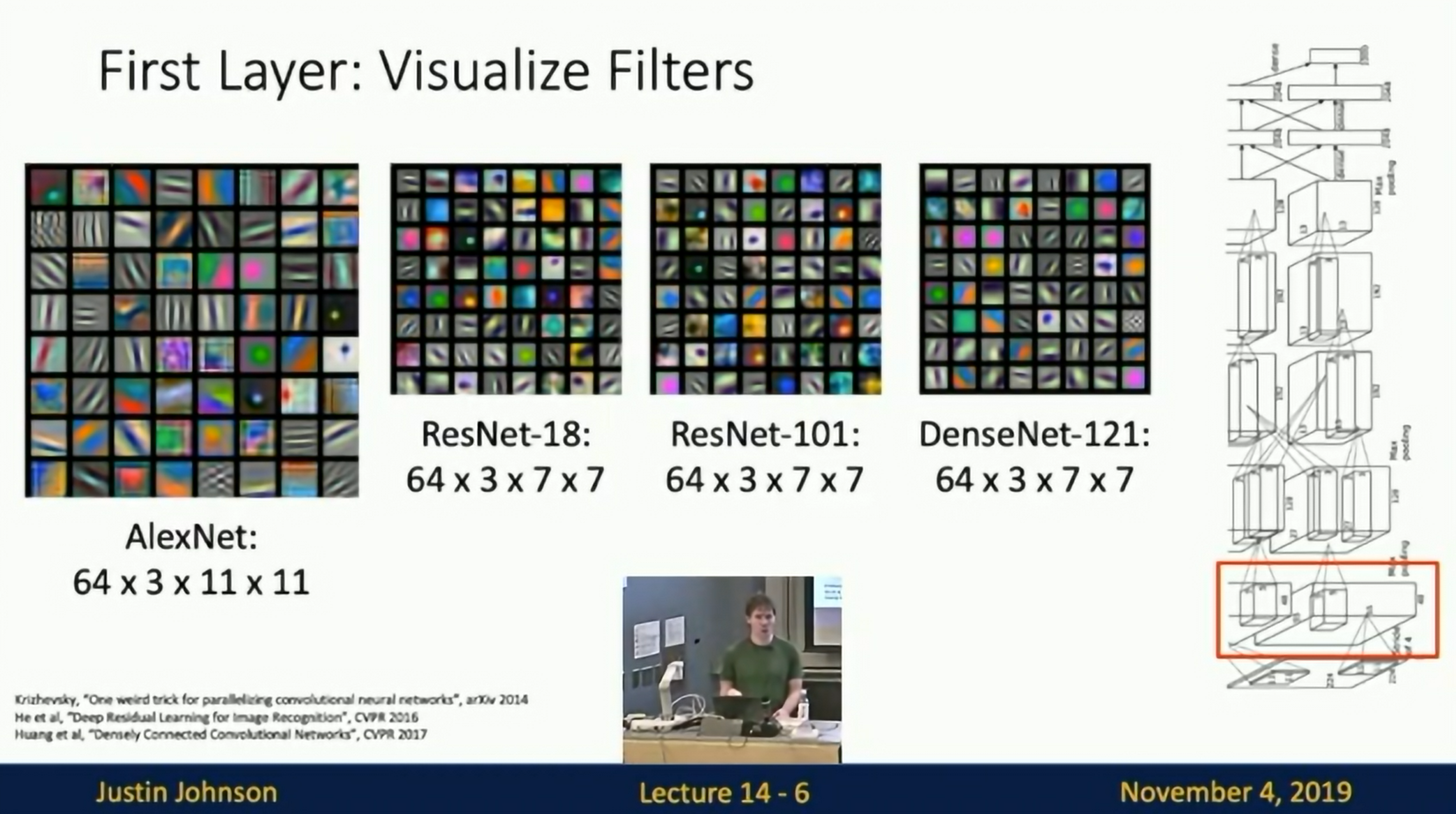 First layer: Visualize filters