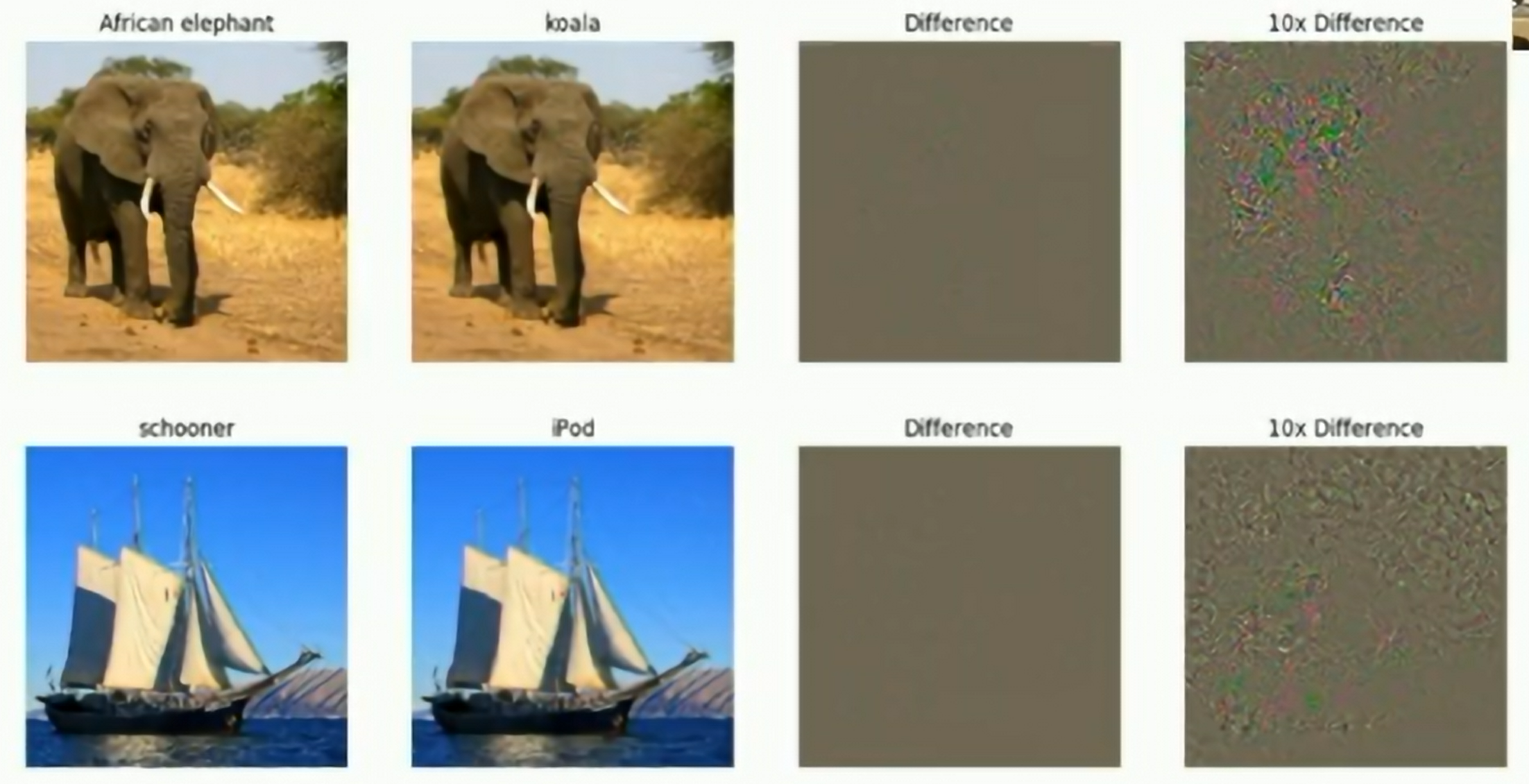 Adversarial Examples