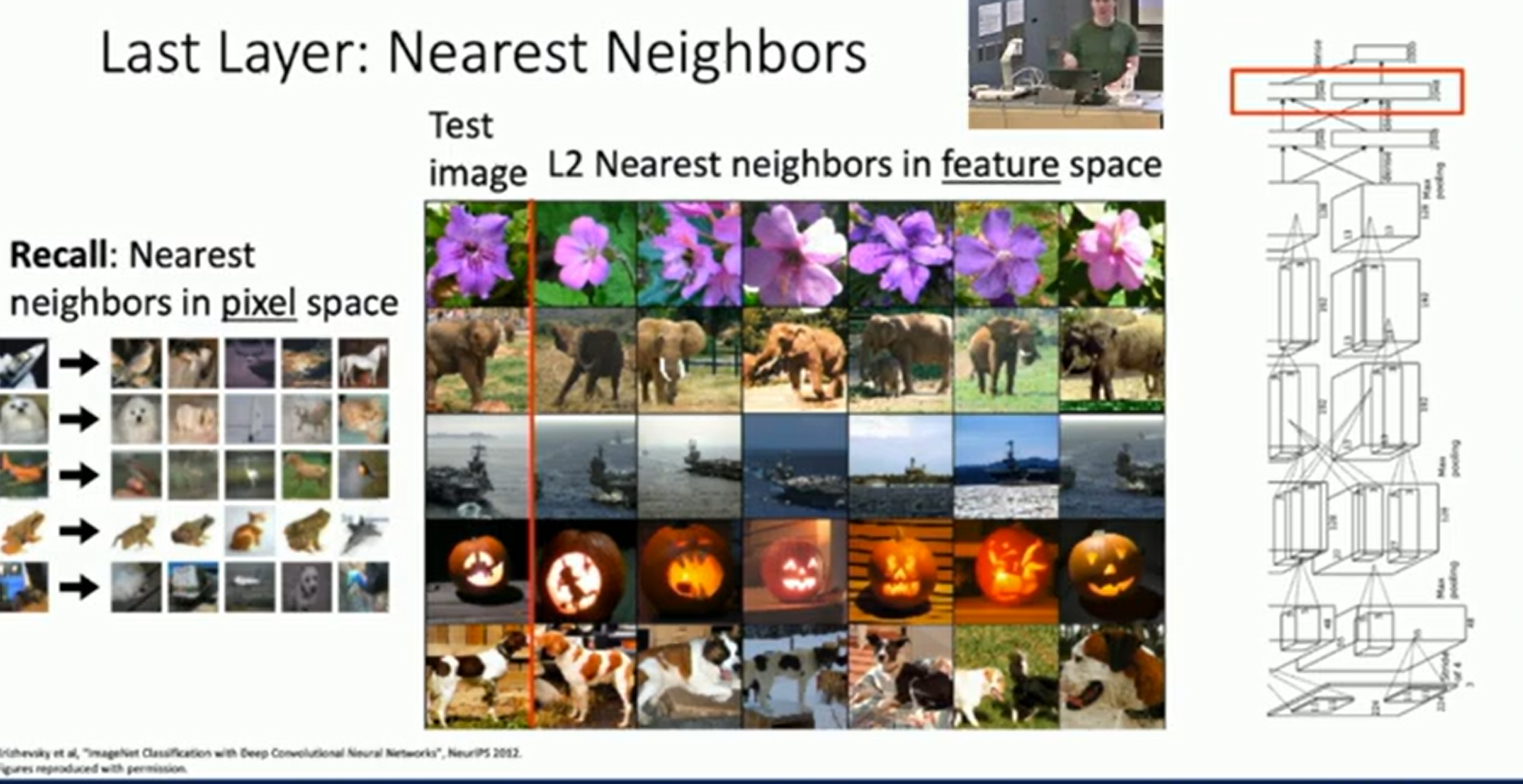 Nearest Neighbors