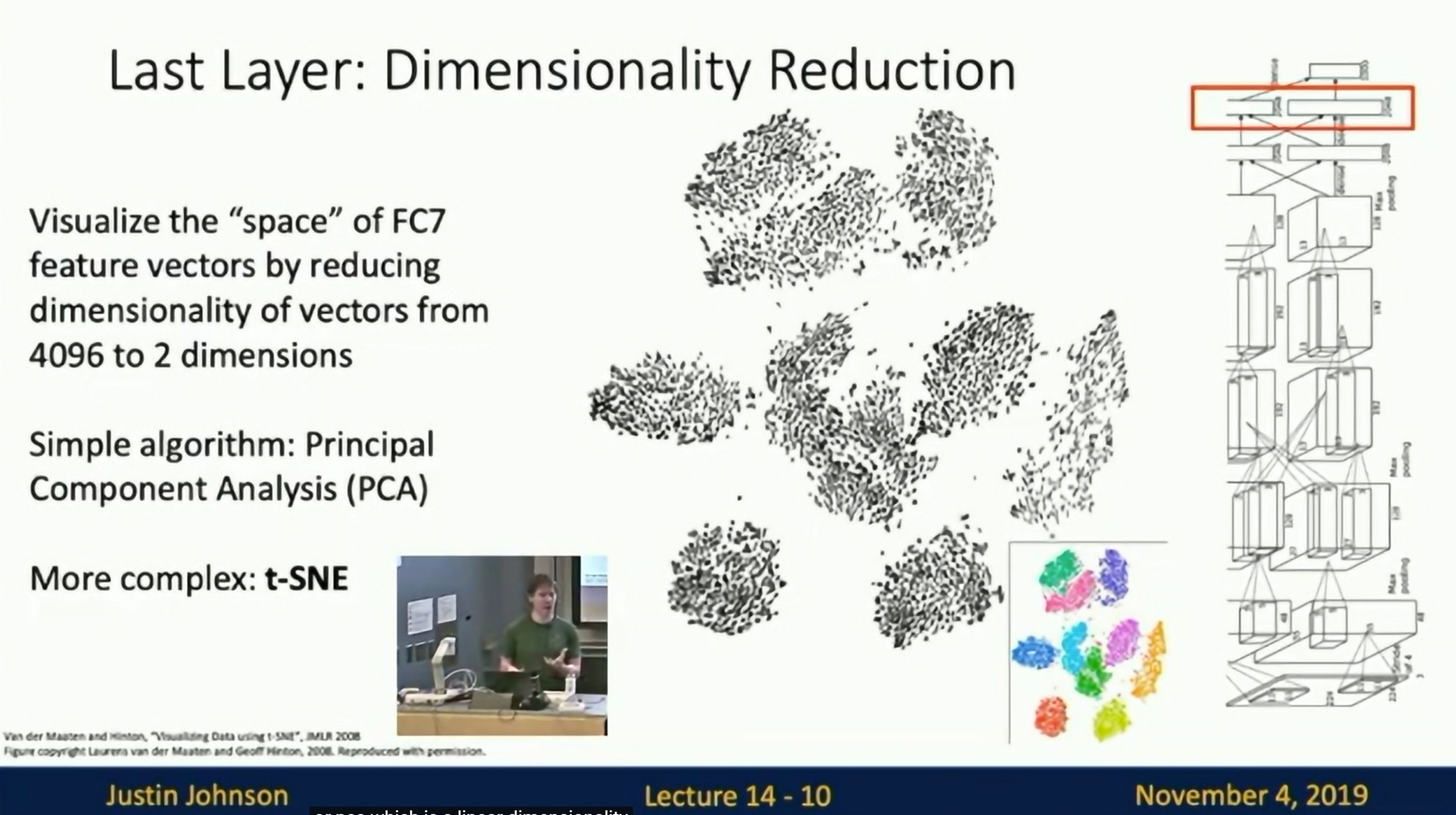 Dimensionality Reduction: PCA