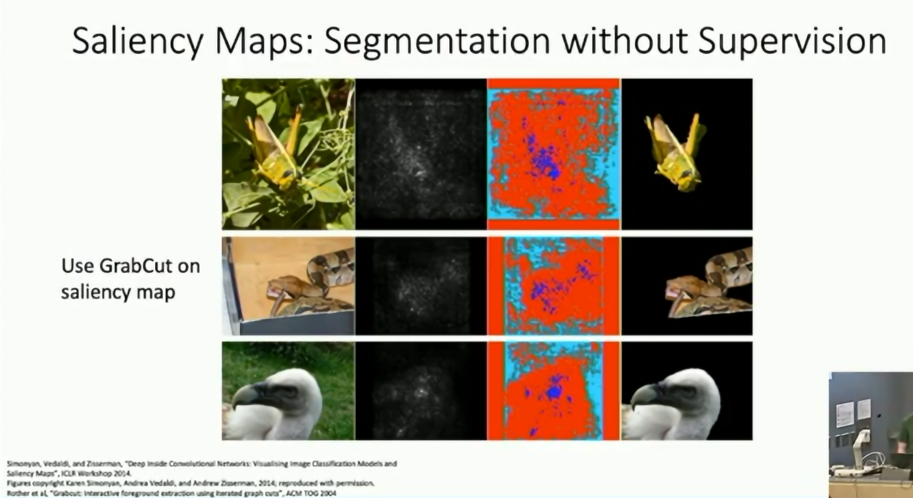 Saliency Maps: Segmentation without supervision