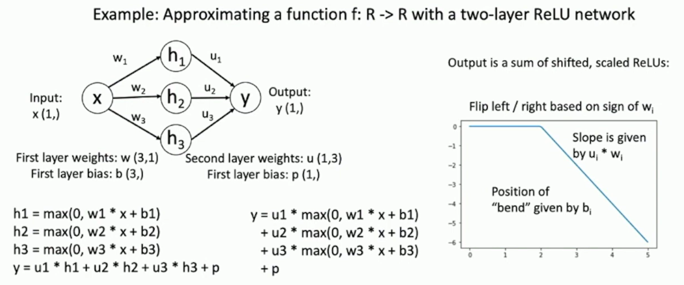 Universal Approximation