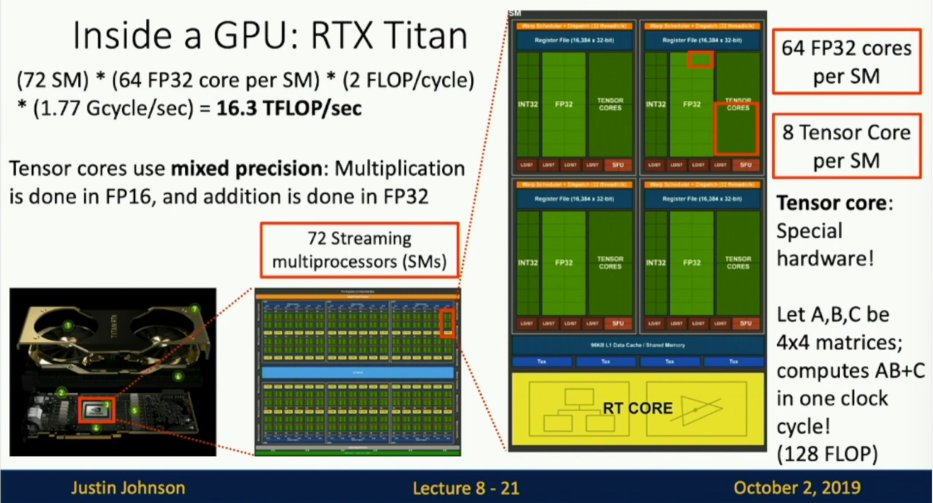 Inside a GPU