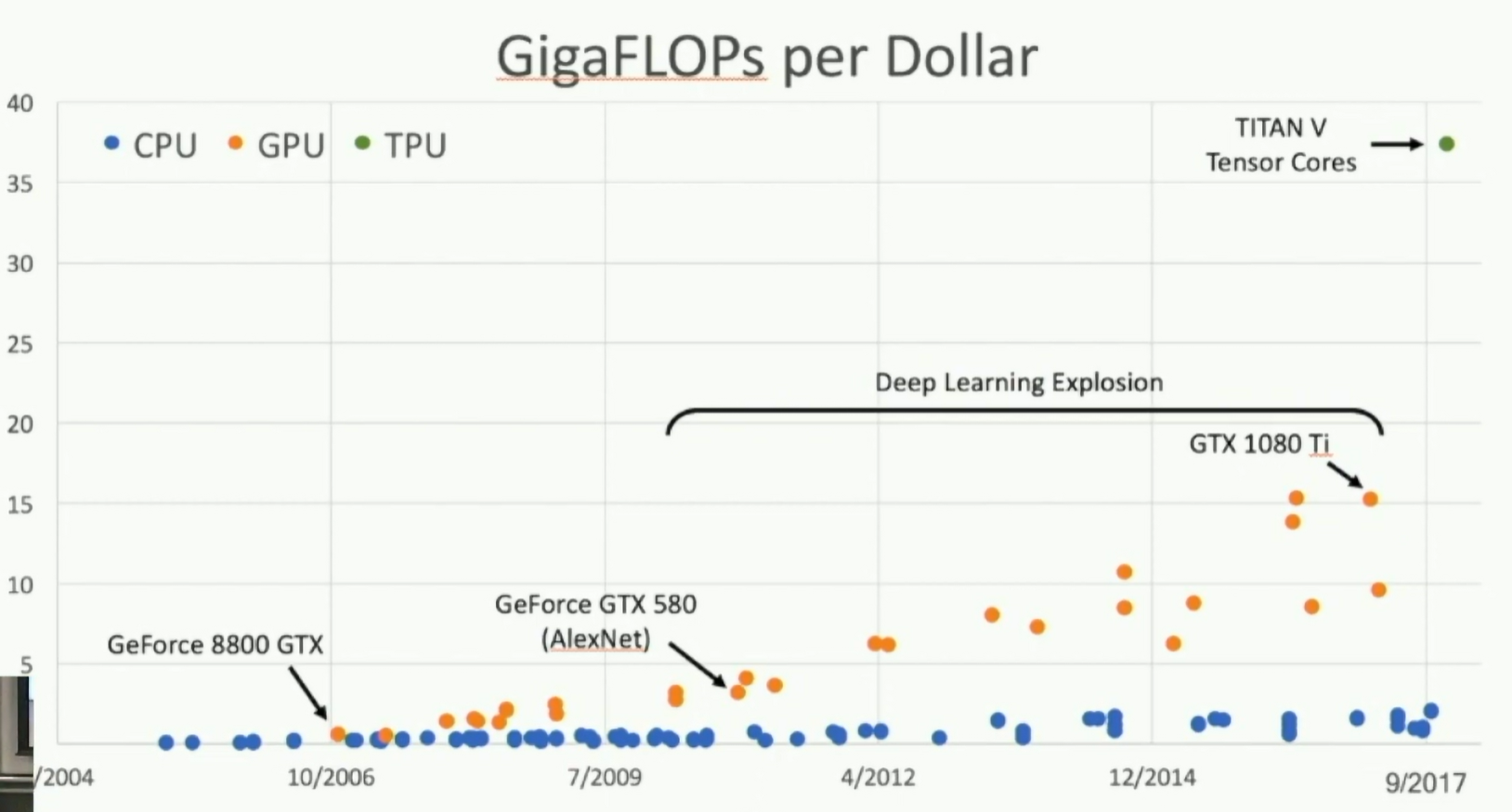 Inside a GPU