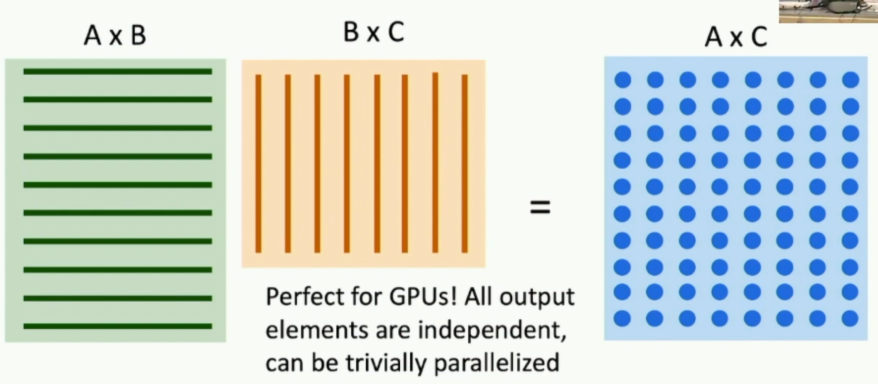 Matrix Multiplication