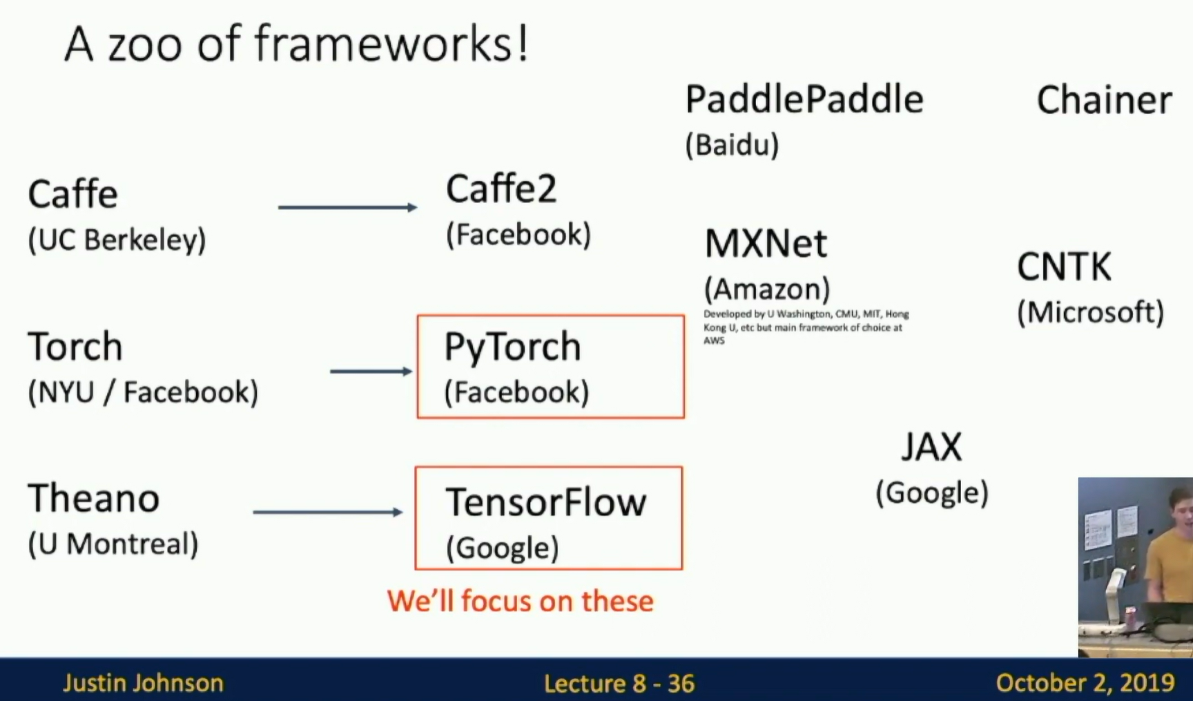 Deep Learning Software