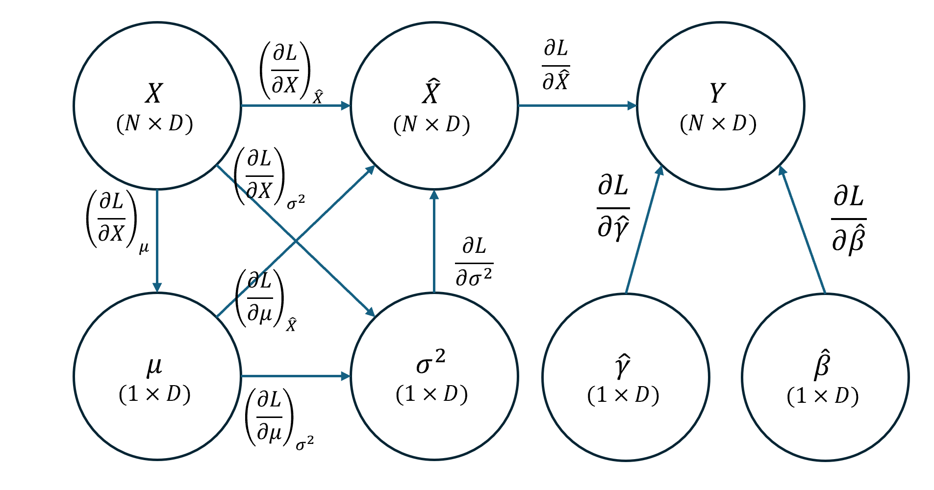 Computational graph