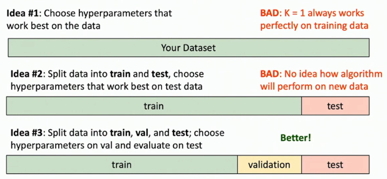 How to split your data