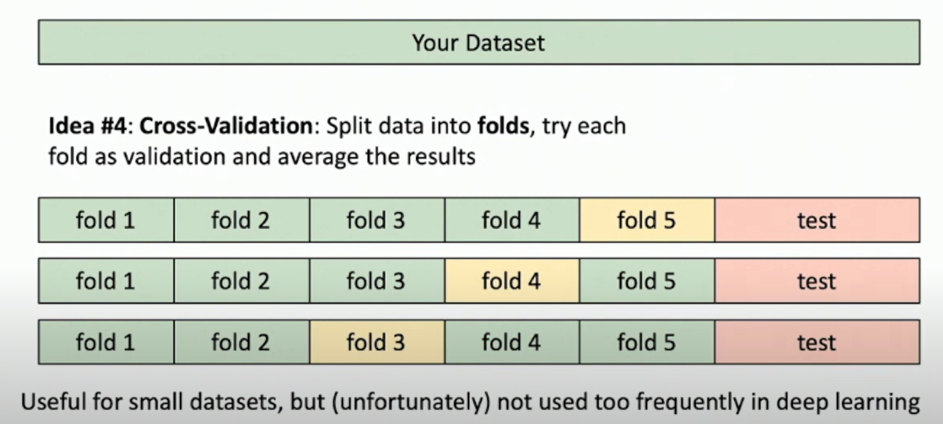 cross-validation