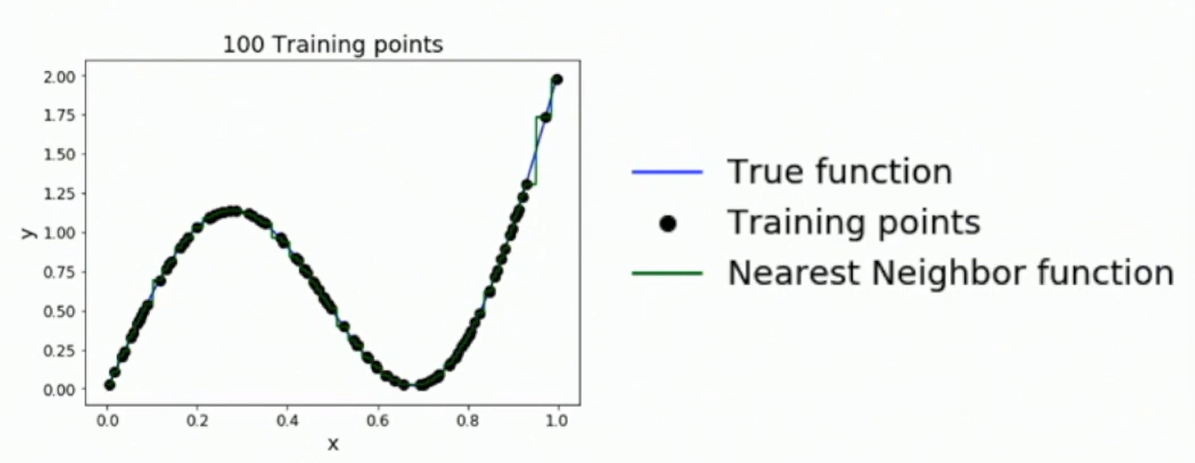 Universal Approximation